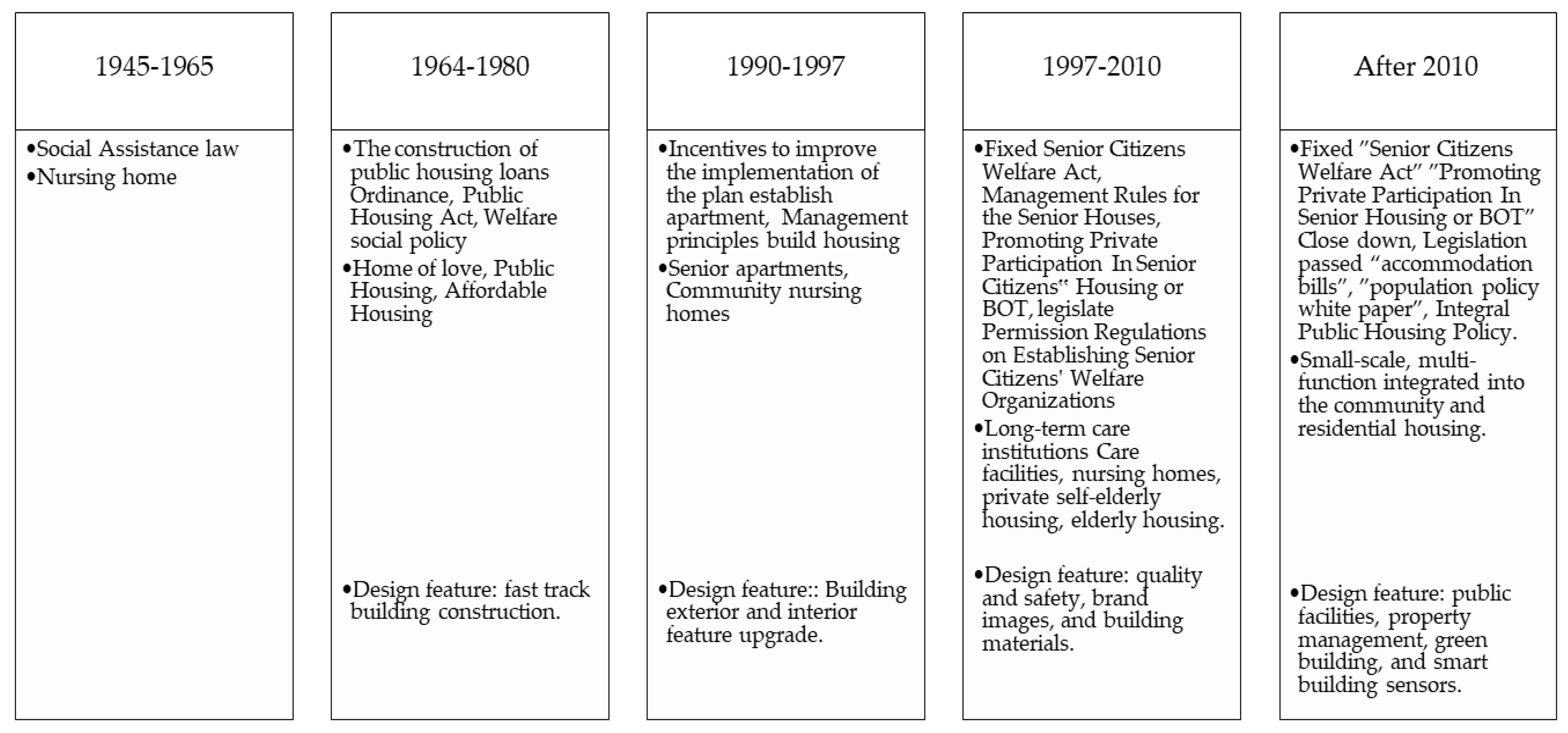 Ijerph 20 01373 g002