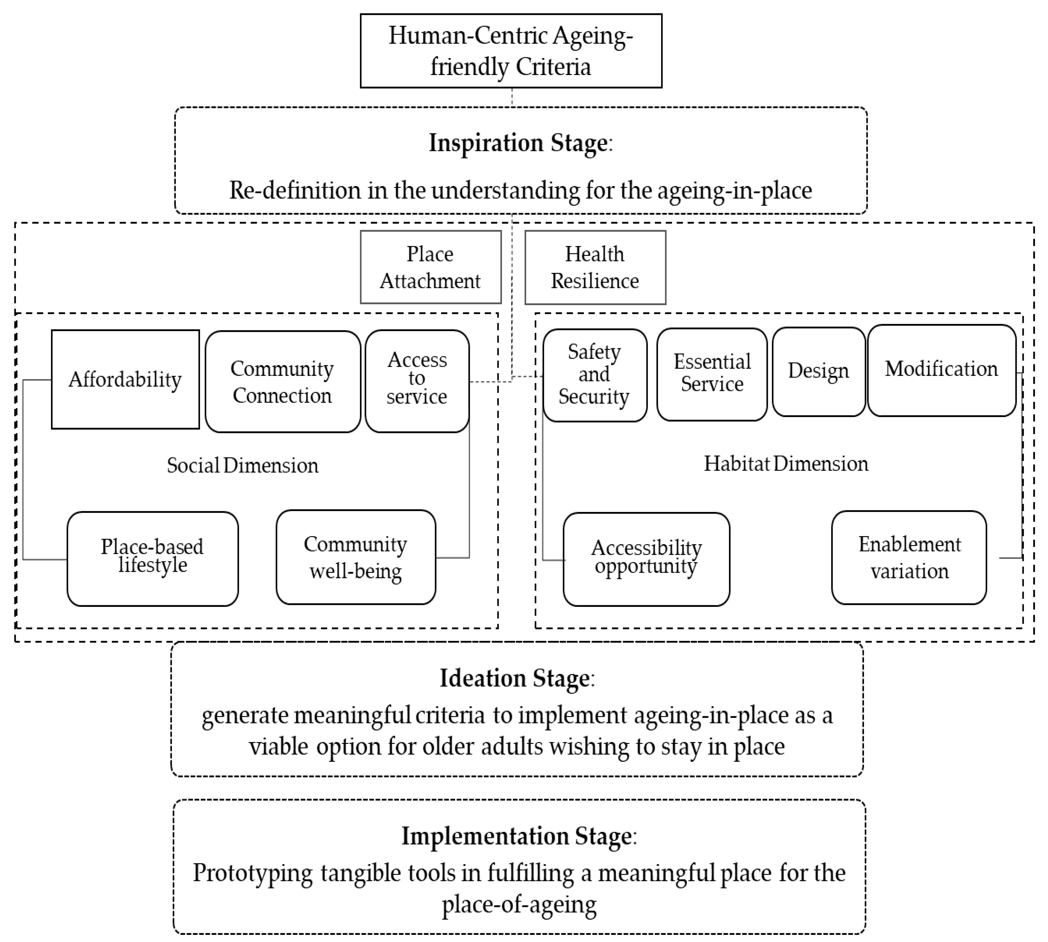 Ijerph 20 01373 g003