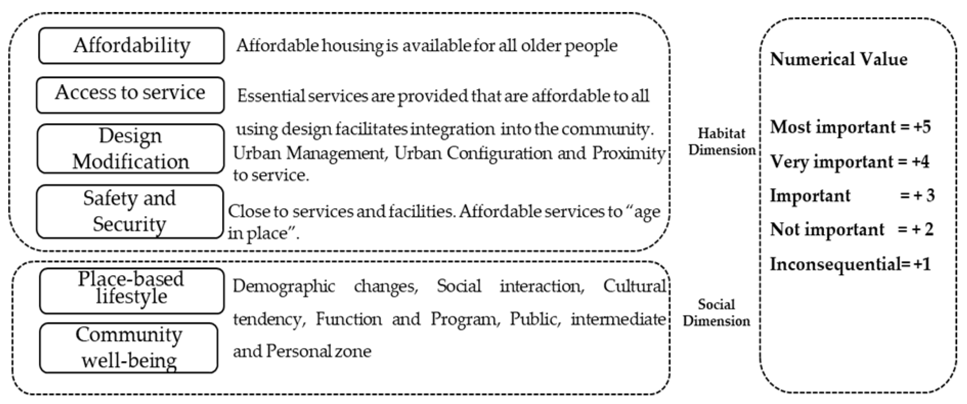 Ijerph 20 01373 g004