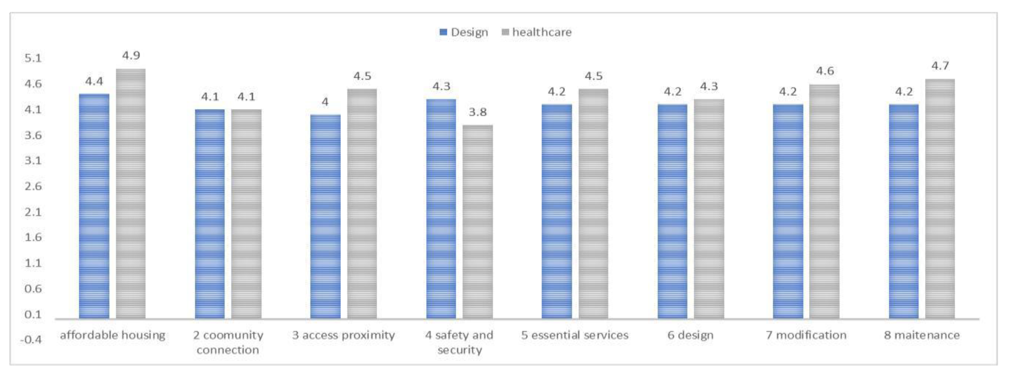Ijerph 20 01373 g005