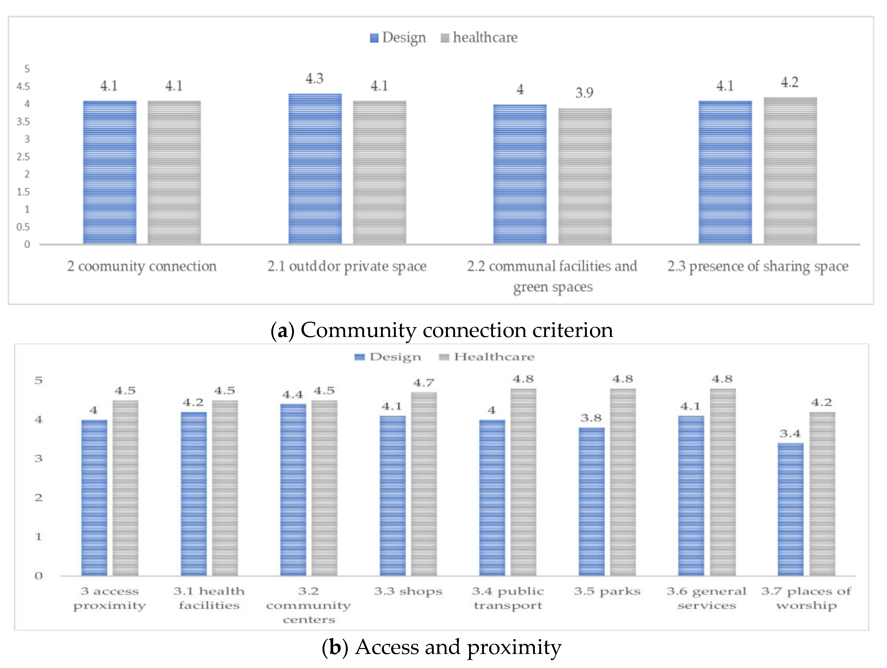 Ijerph 20 01373 g006a