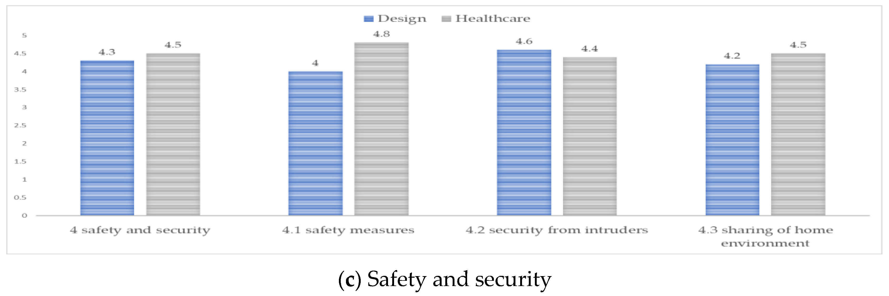 Ijerph 20 01373 g006b