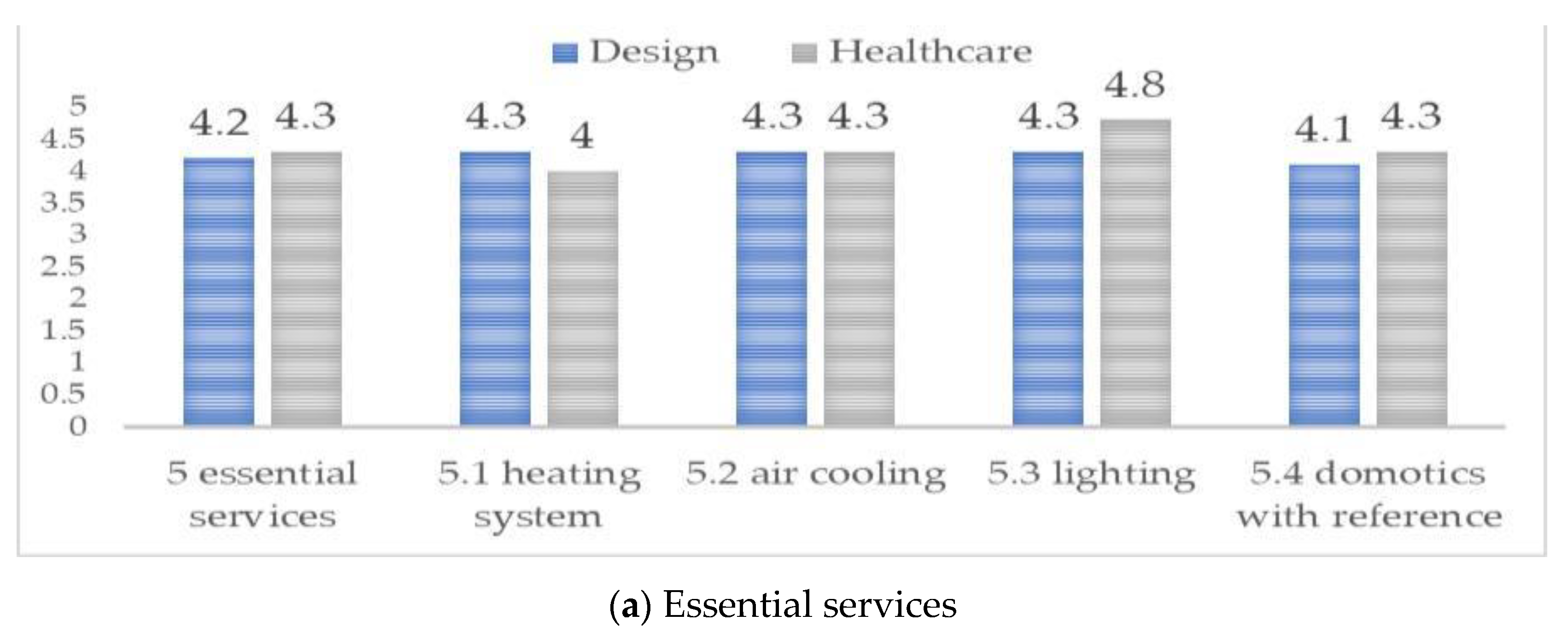Ijerph 20 01373 g007a