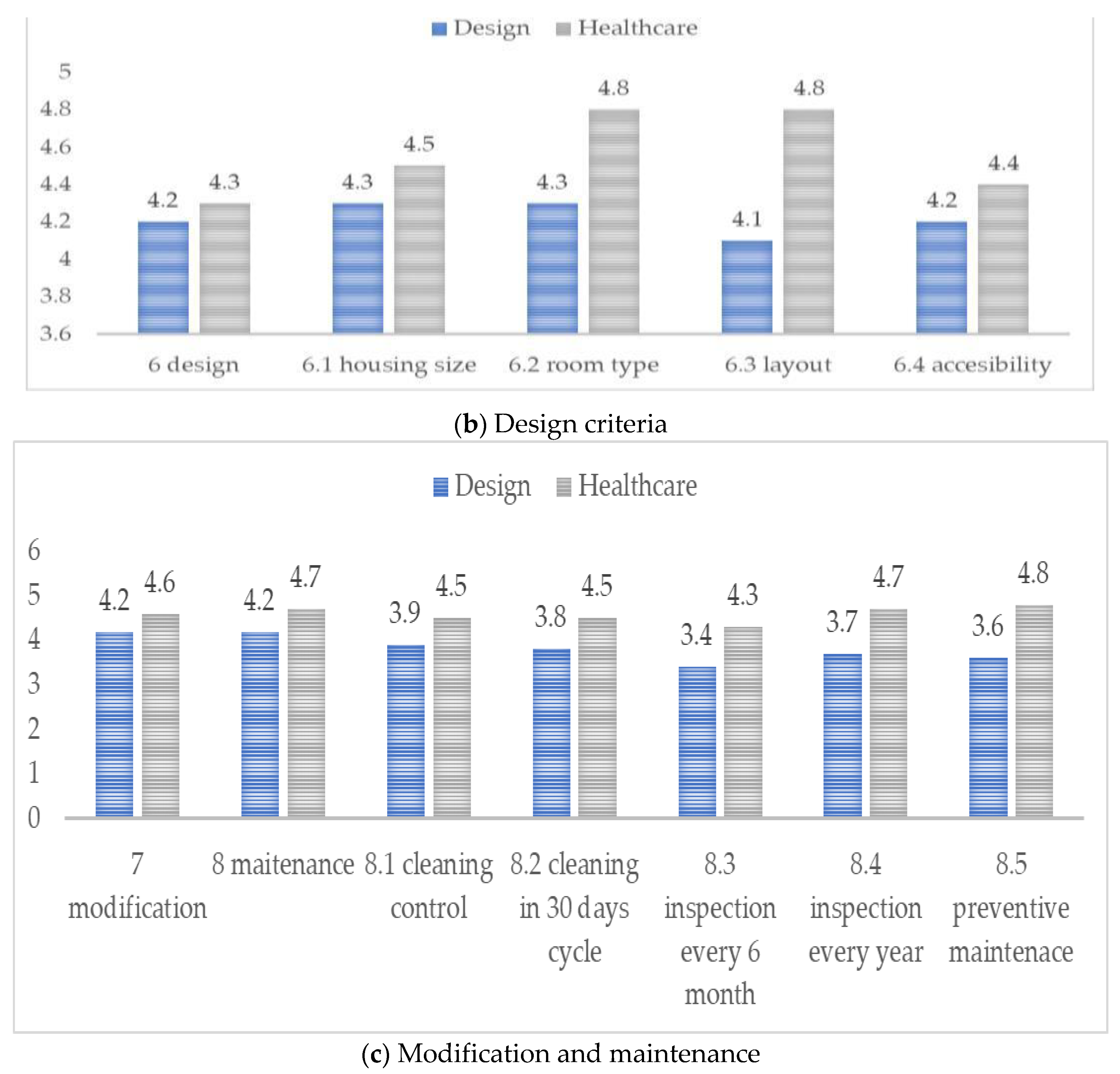 Ijerph 20 01373 g007b
