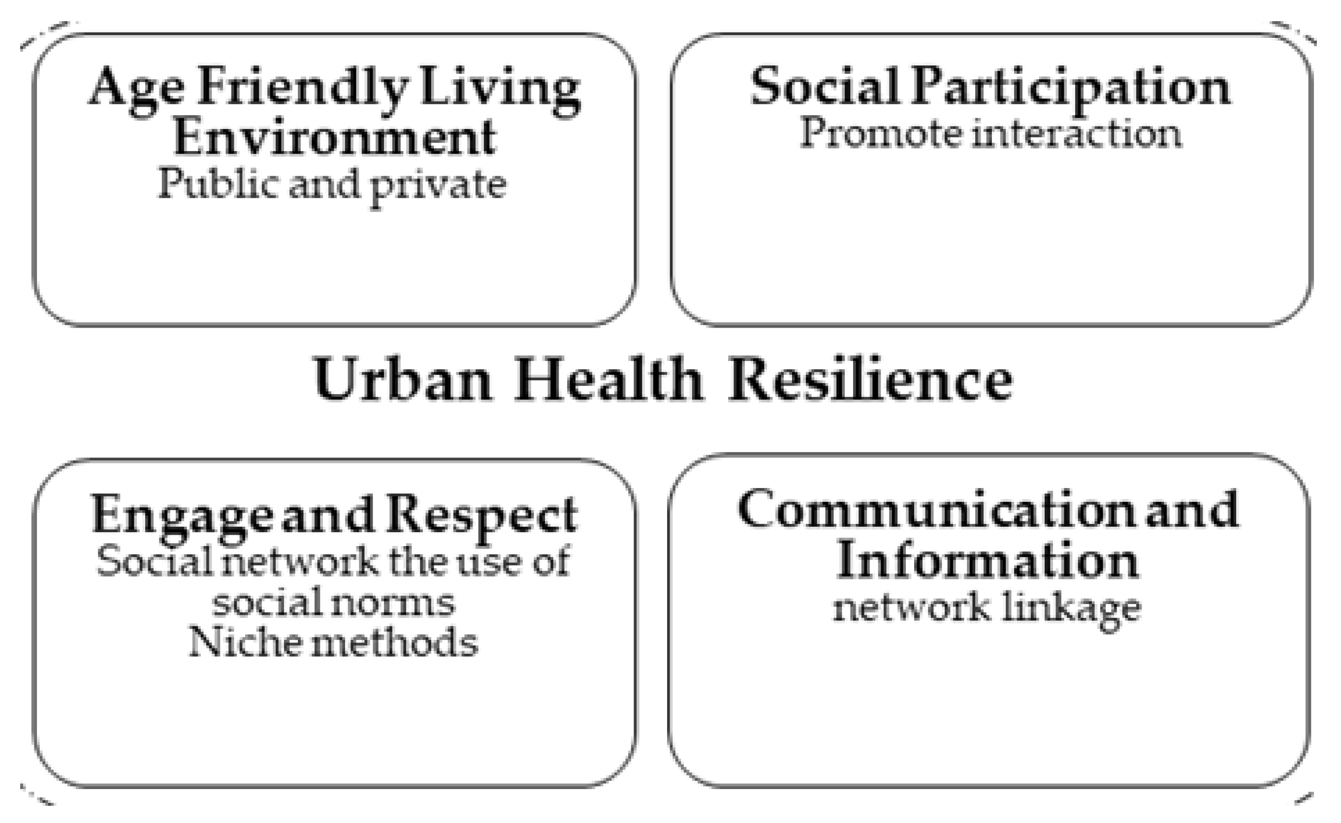 Ijerph 20 01373 g008