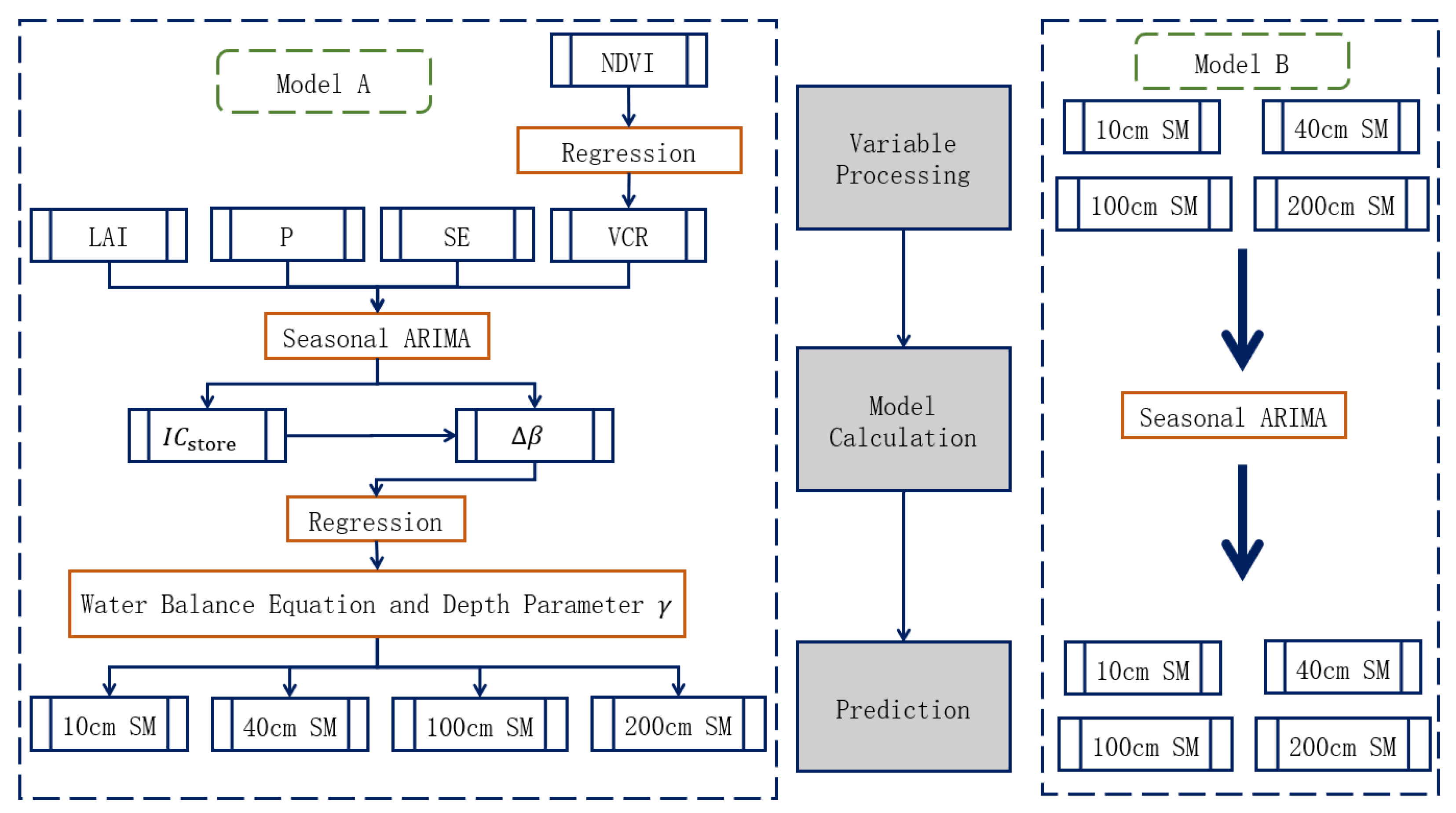 Ijerph 20 01374 g002