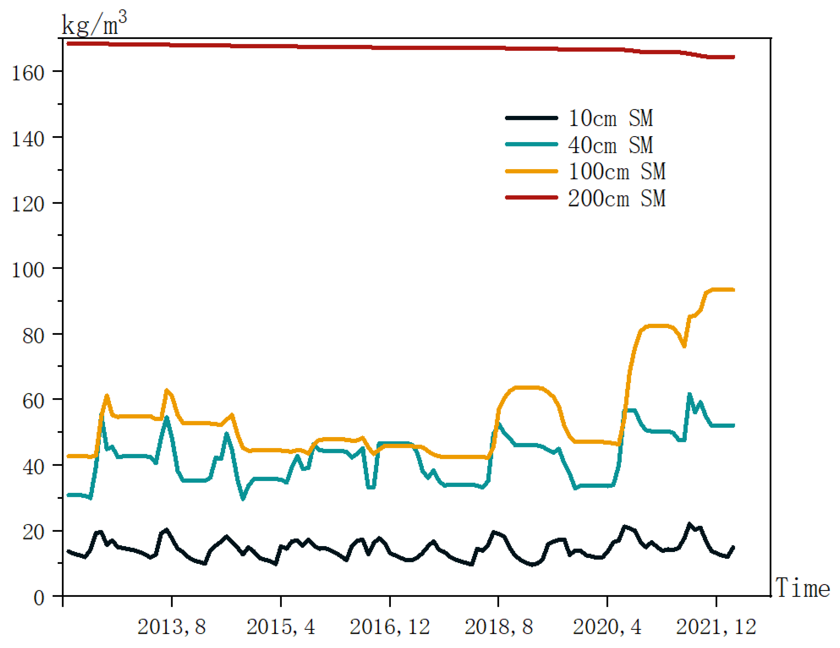 Ijerph 20 01374 g003