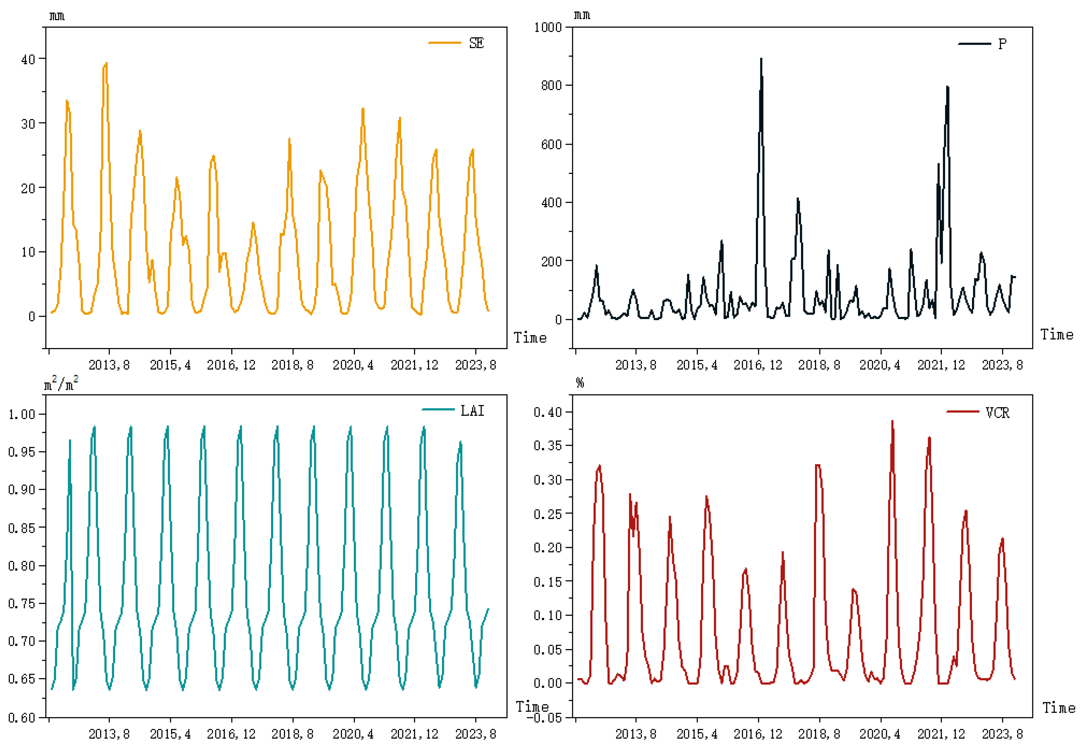 Ijerph 20 01374 g004