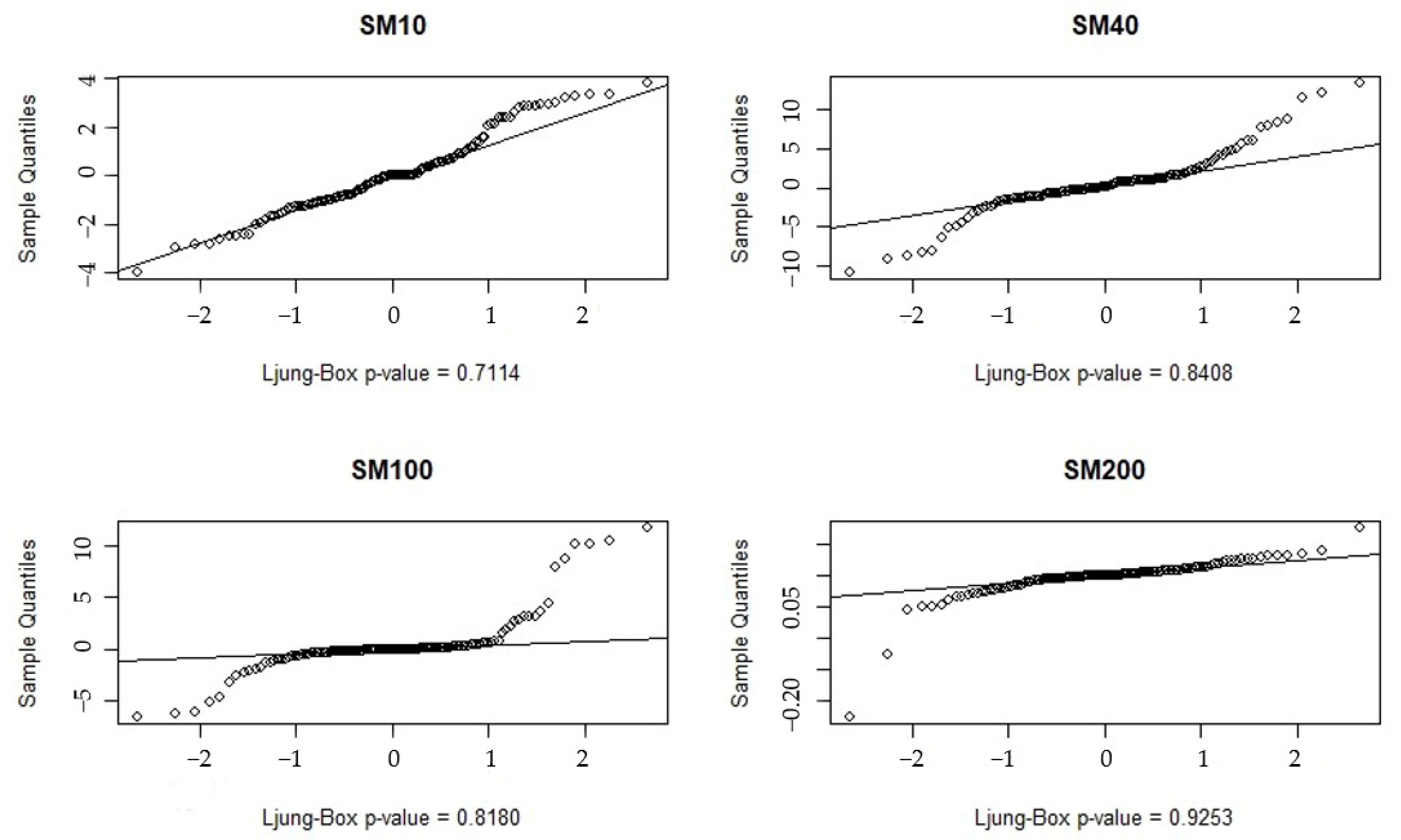Ijerph 20 01374 g005