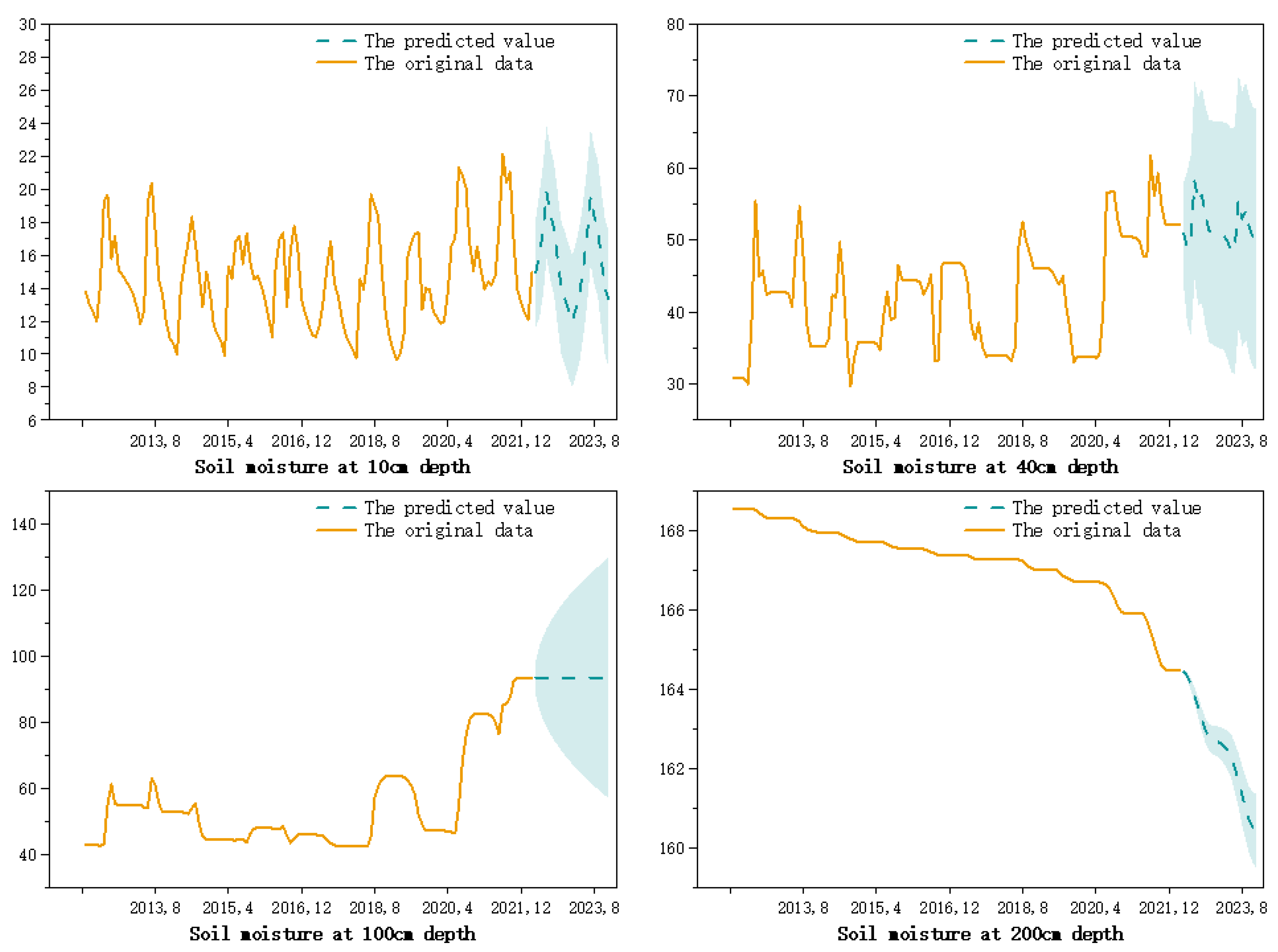 Ijerph 20 01374 g006