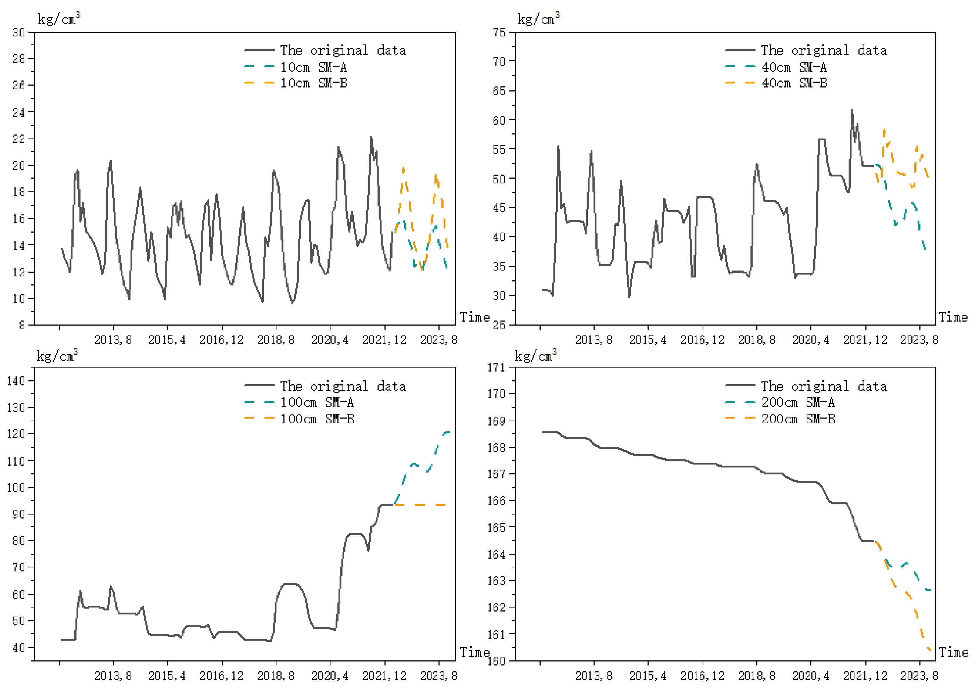 Ijerph 20 01374 g007