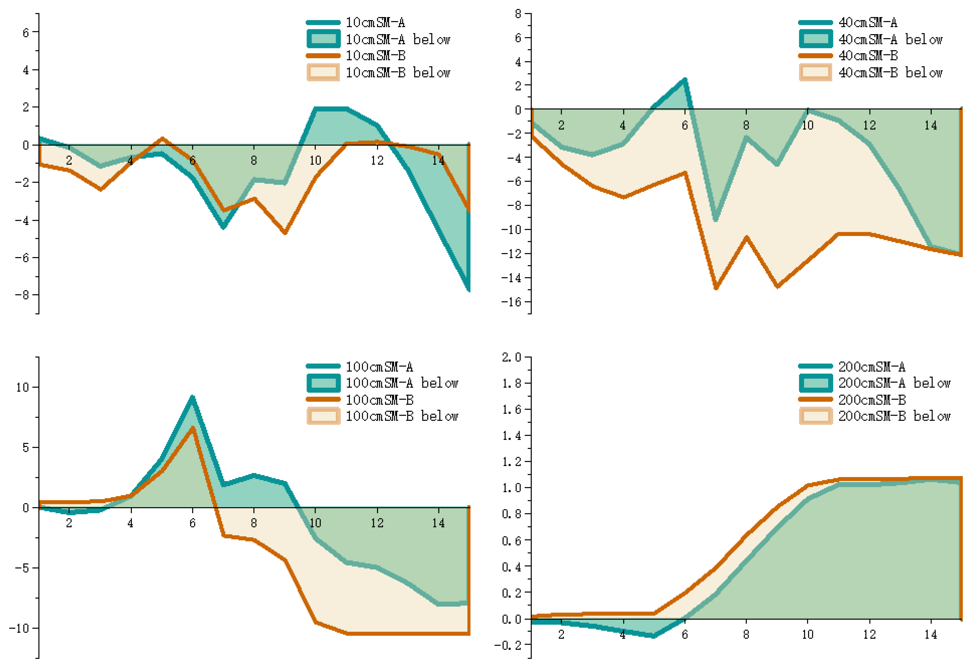 Ijerph 20 01374 g008