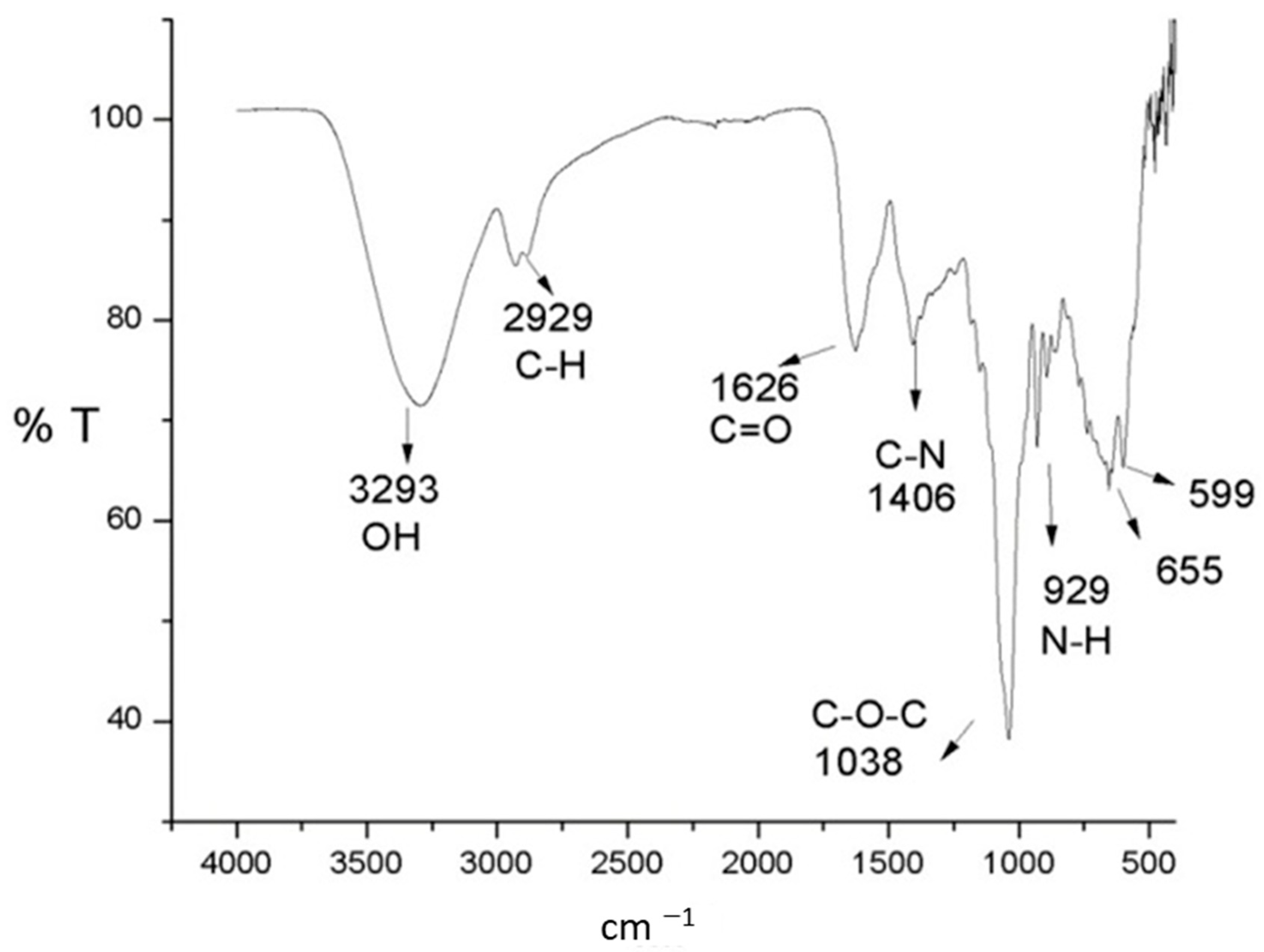 Ijerph 20 01385 g004