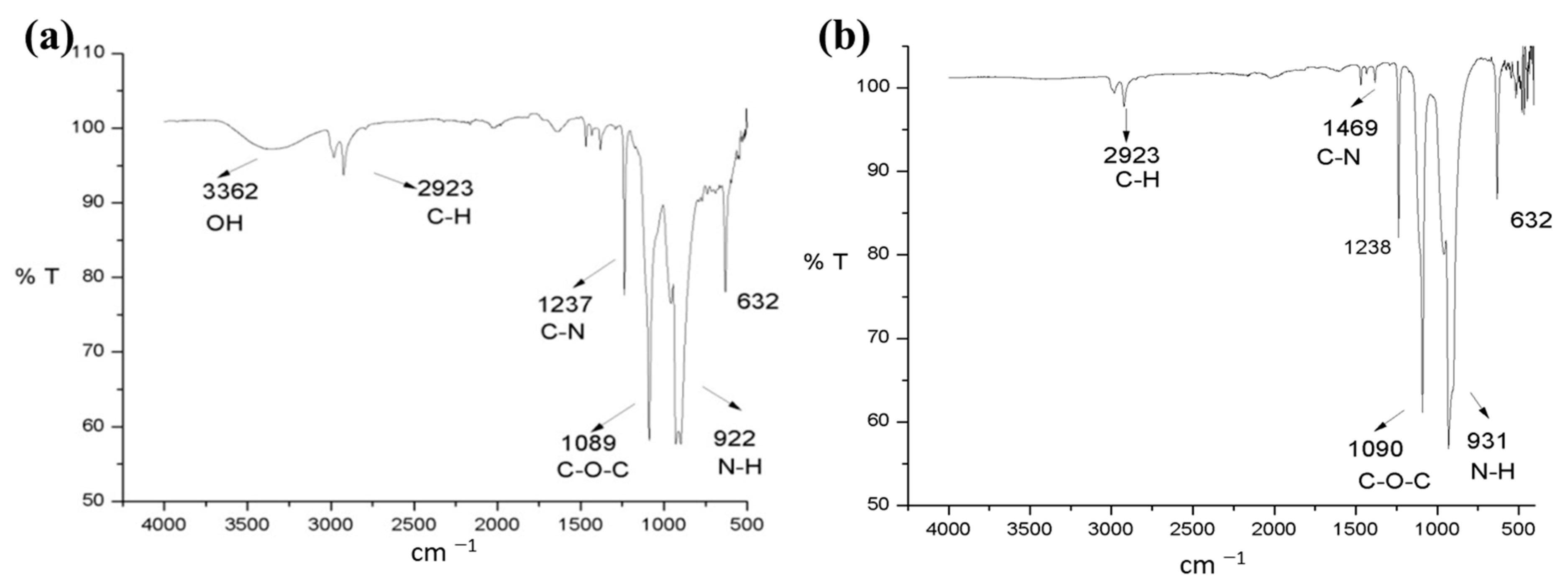 Ijerph 20 01385 g005
