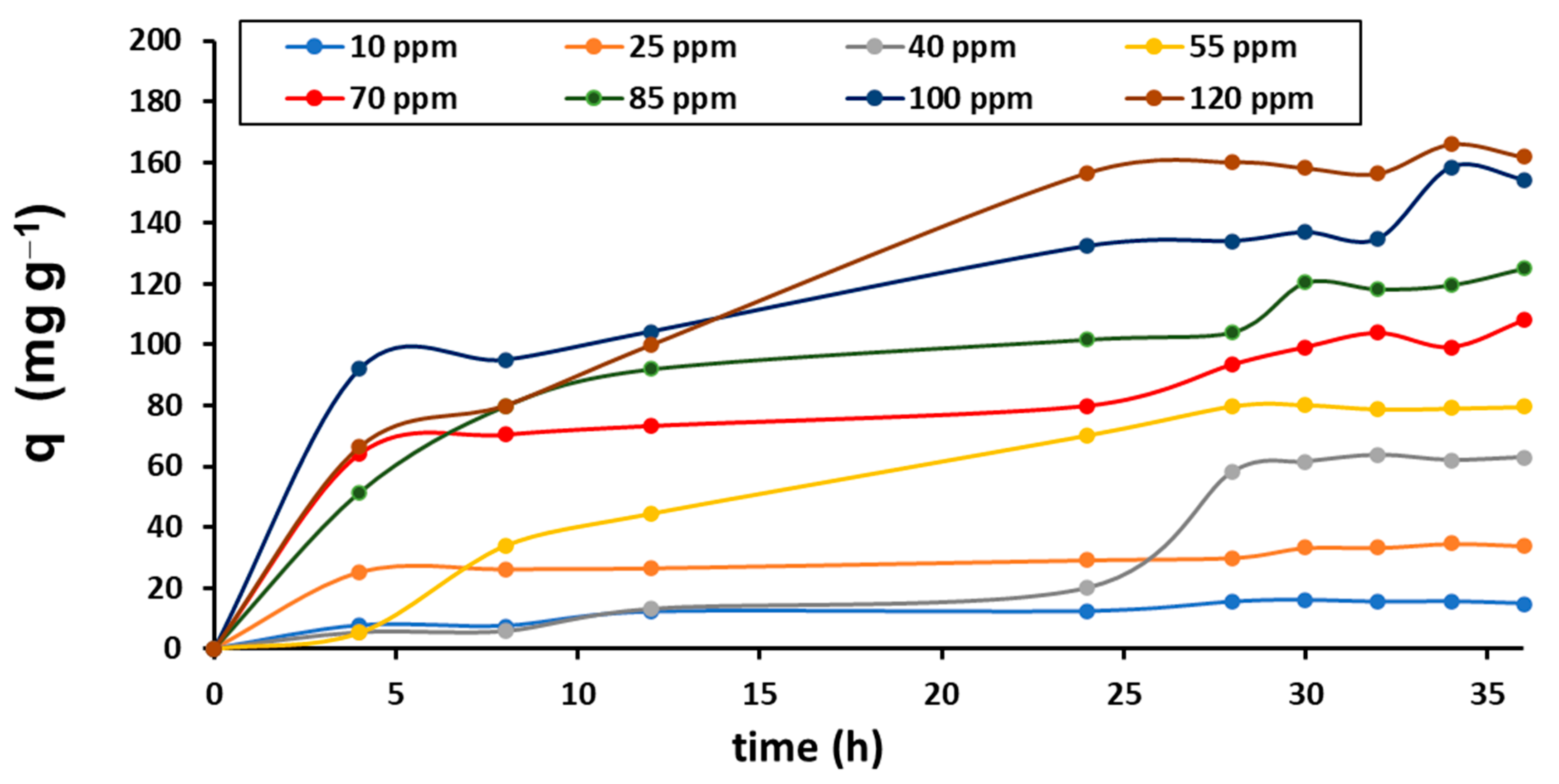 Ijerph 20 01385 g006