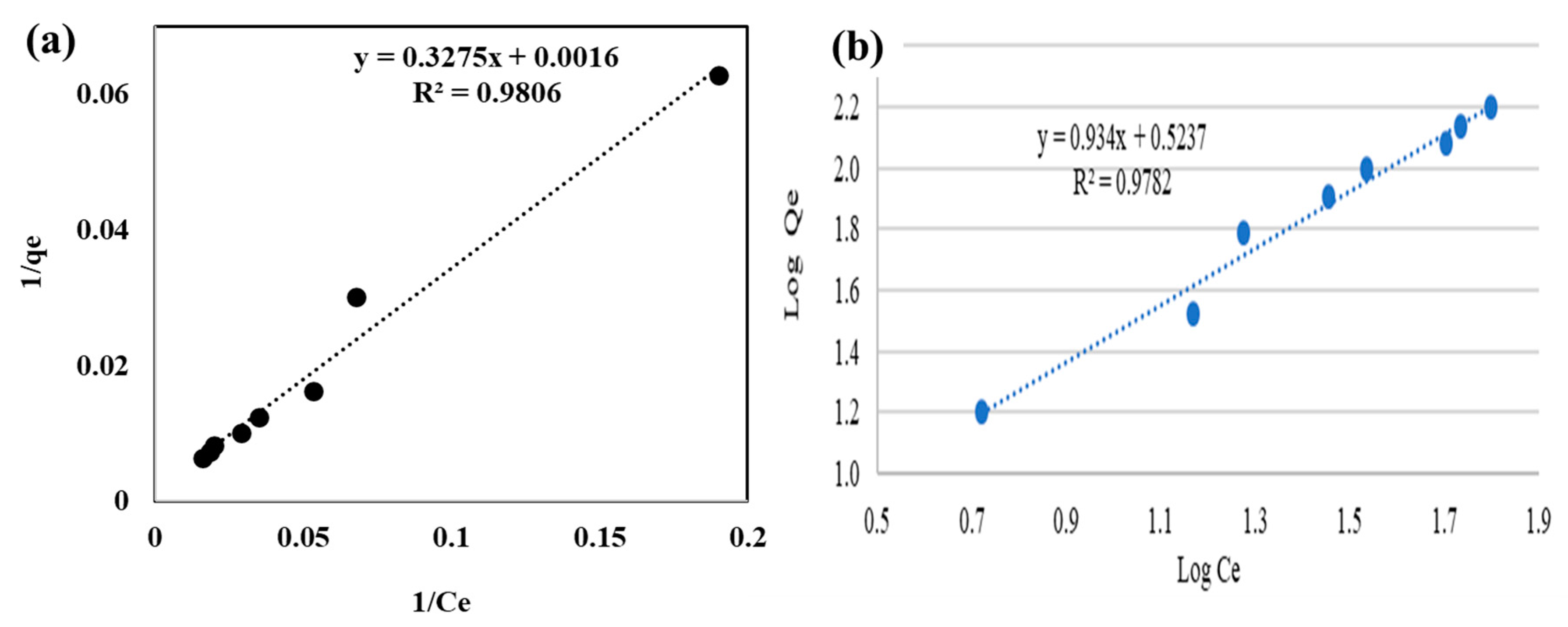 Ijerph 20 01385 g007