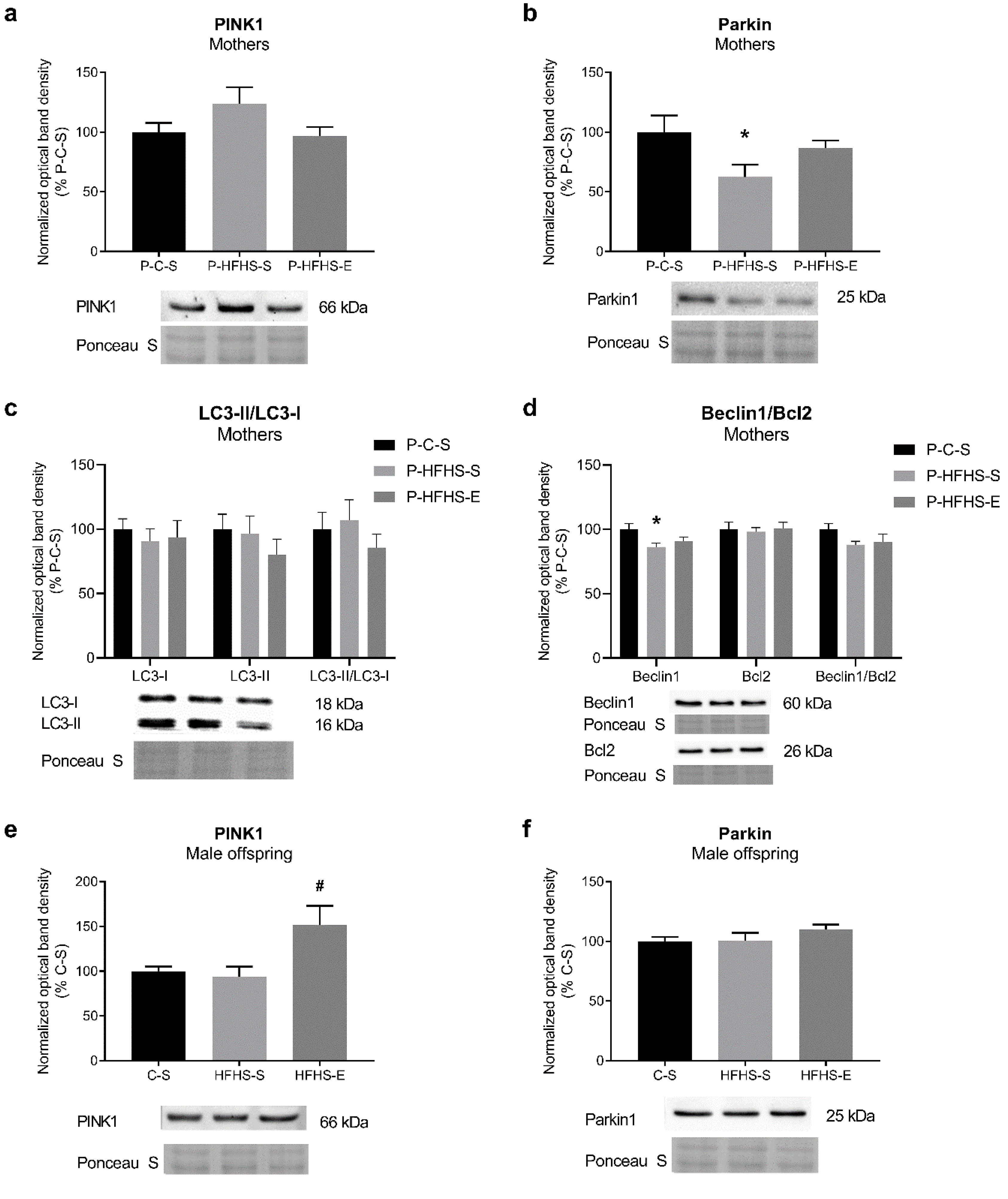 Ijerph 20 01388 g005a