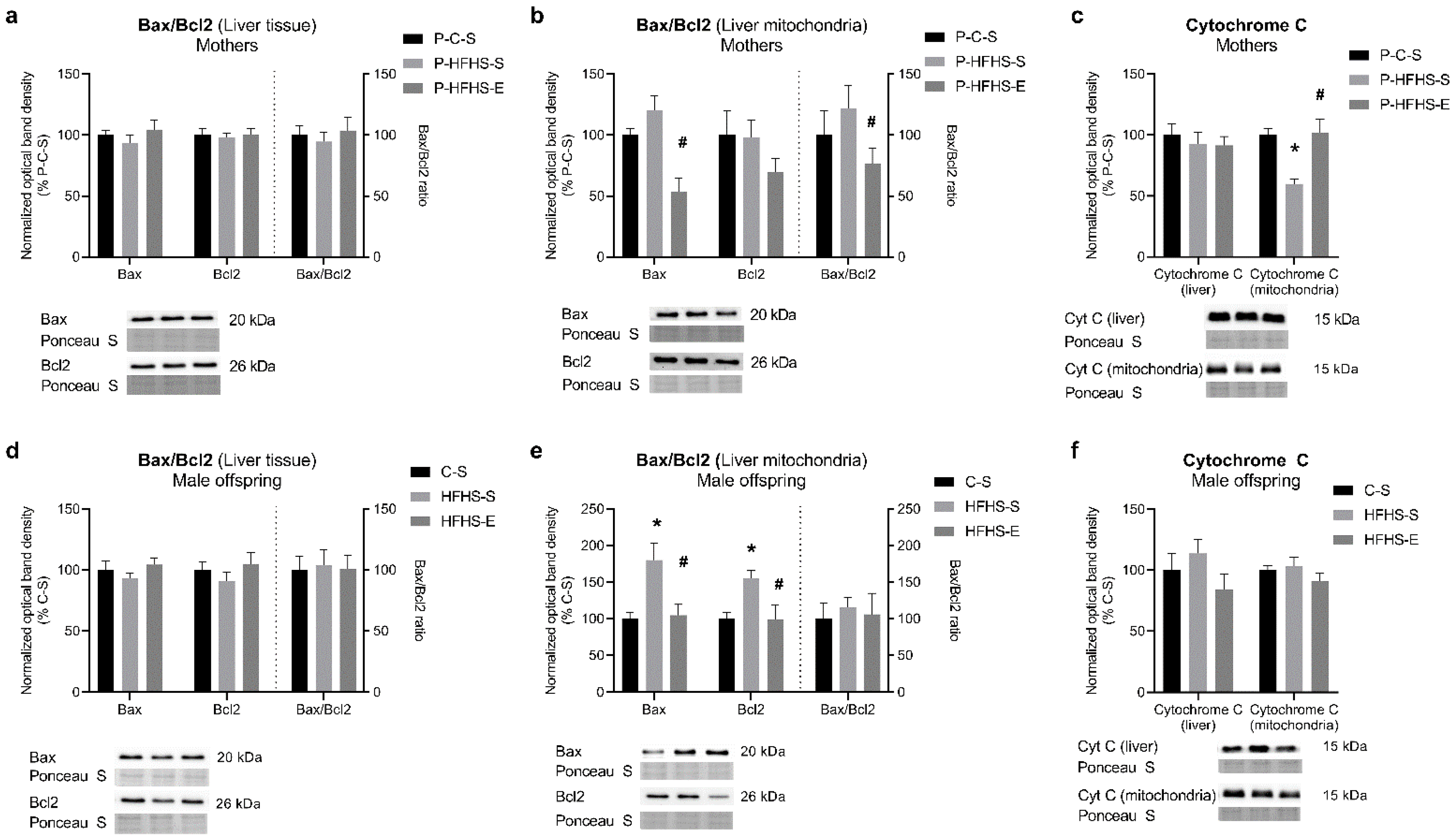 Ijerph 20 01388 g006
