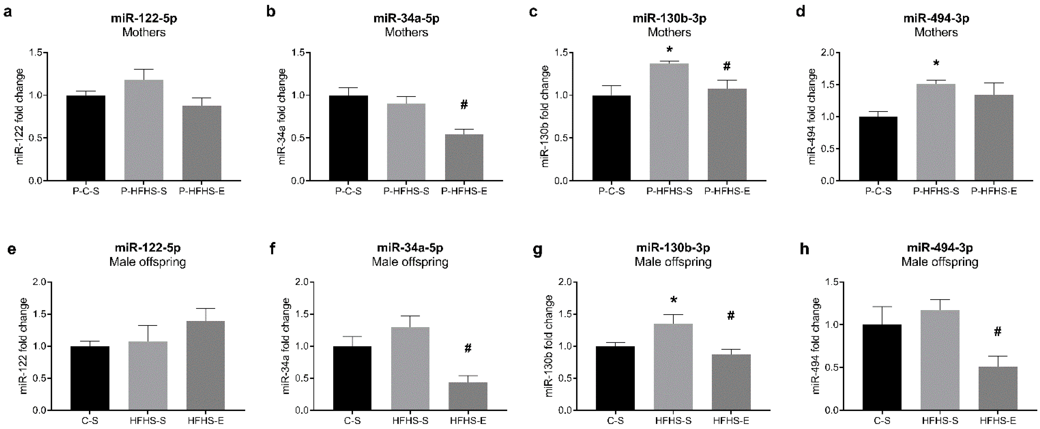 Ijerph 20 01388 g007