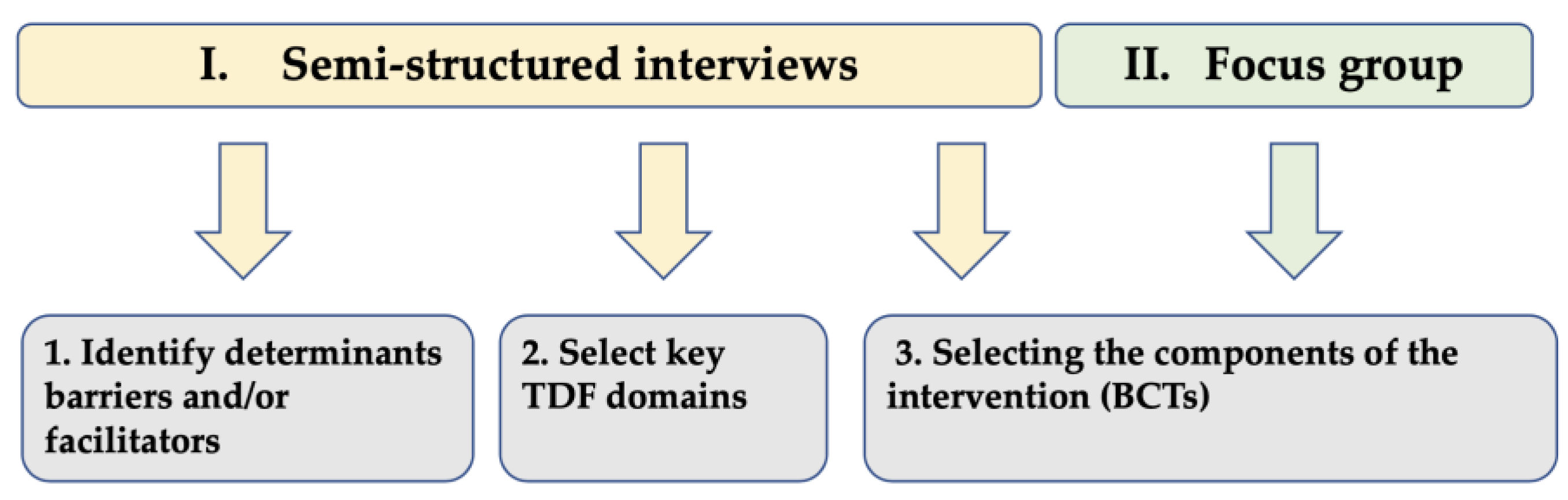 Ijerph 20 01389 g001 Ijerph 20 01389 g001