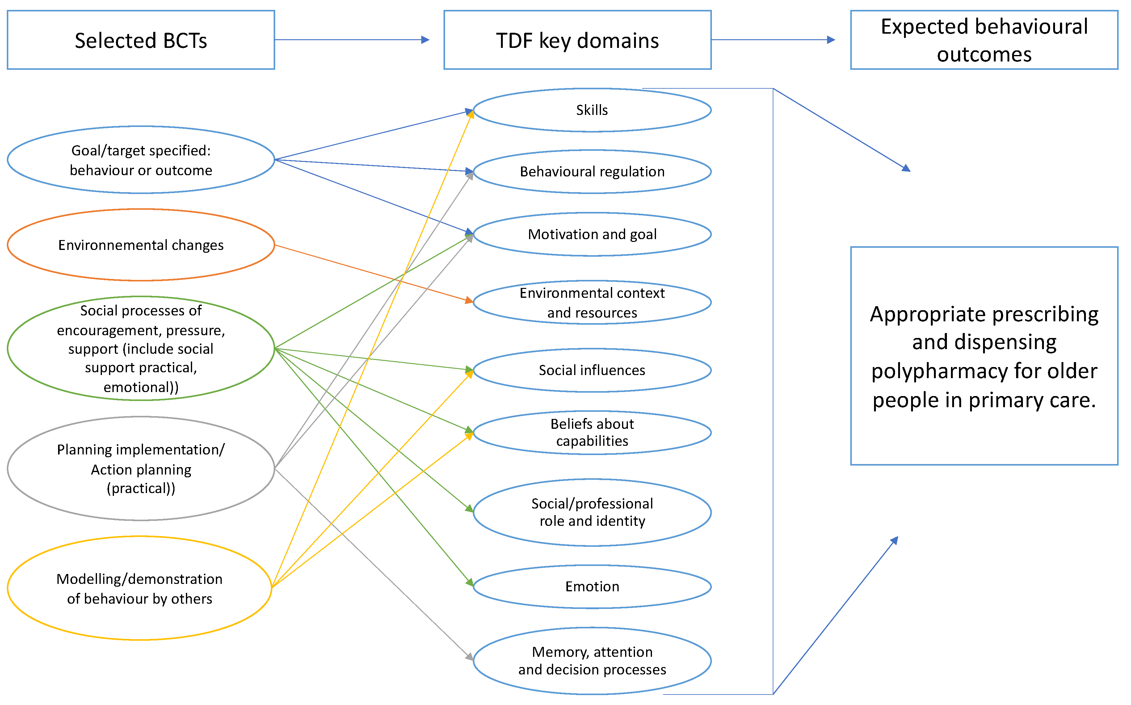 Ijerph 20 01389 g002 Ijerph 20 01389 g002