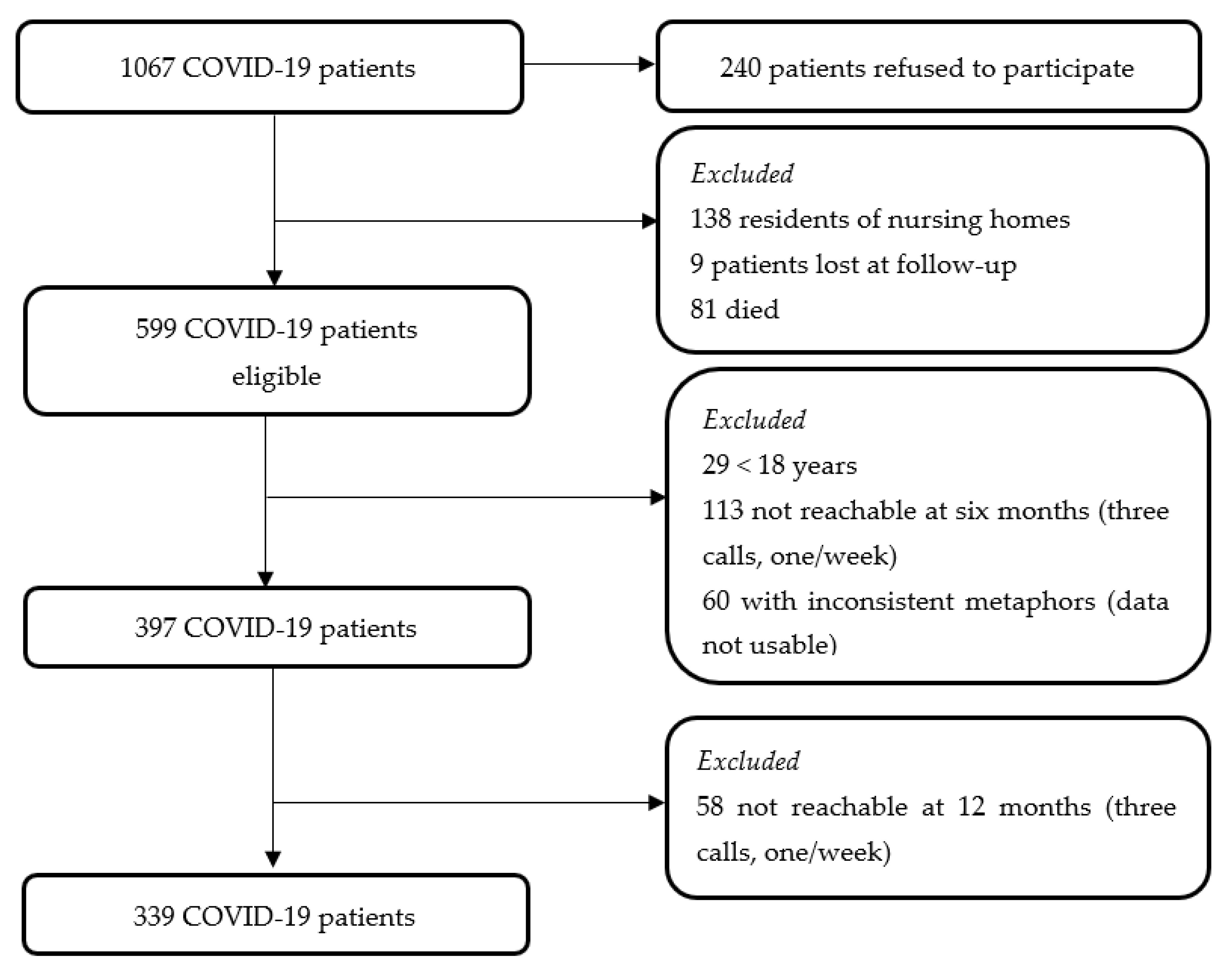 Ijerph 20 01390 g001 Ijerph 20 01390 g001