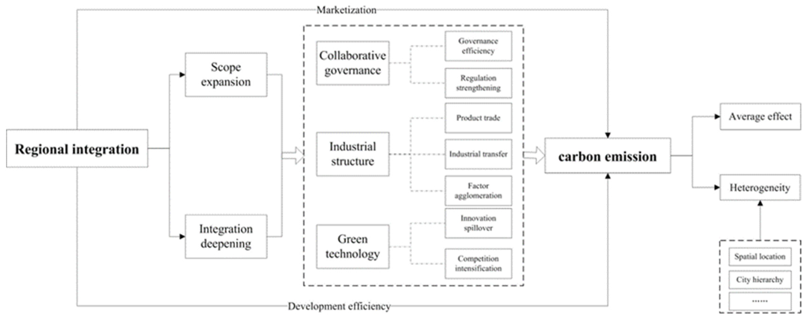Ijerph 20 01395 g001
