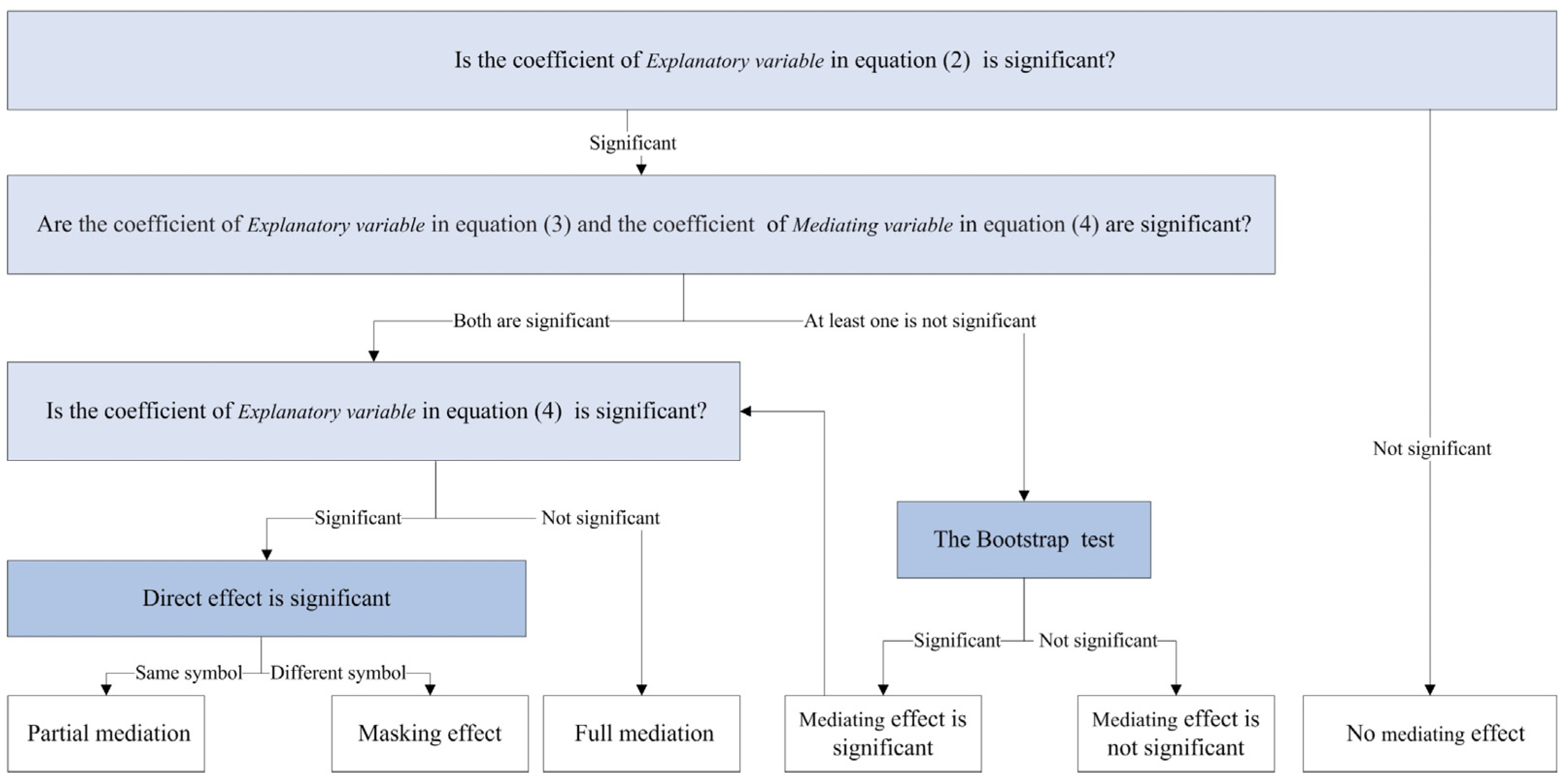 Ijerph 20 01395 g003