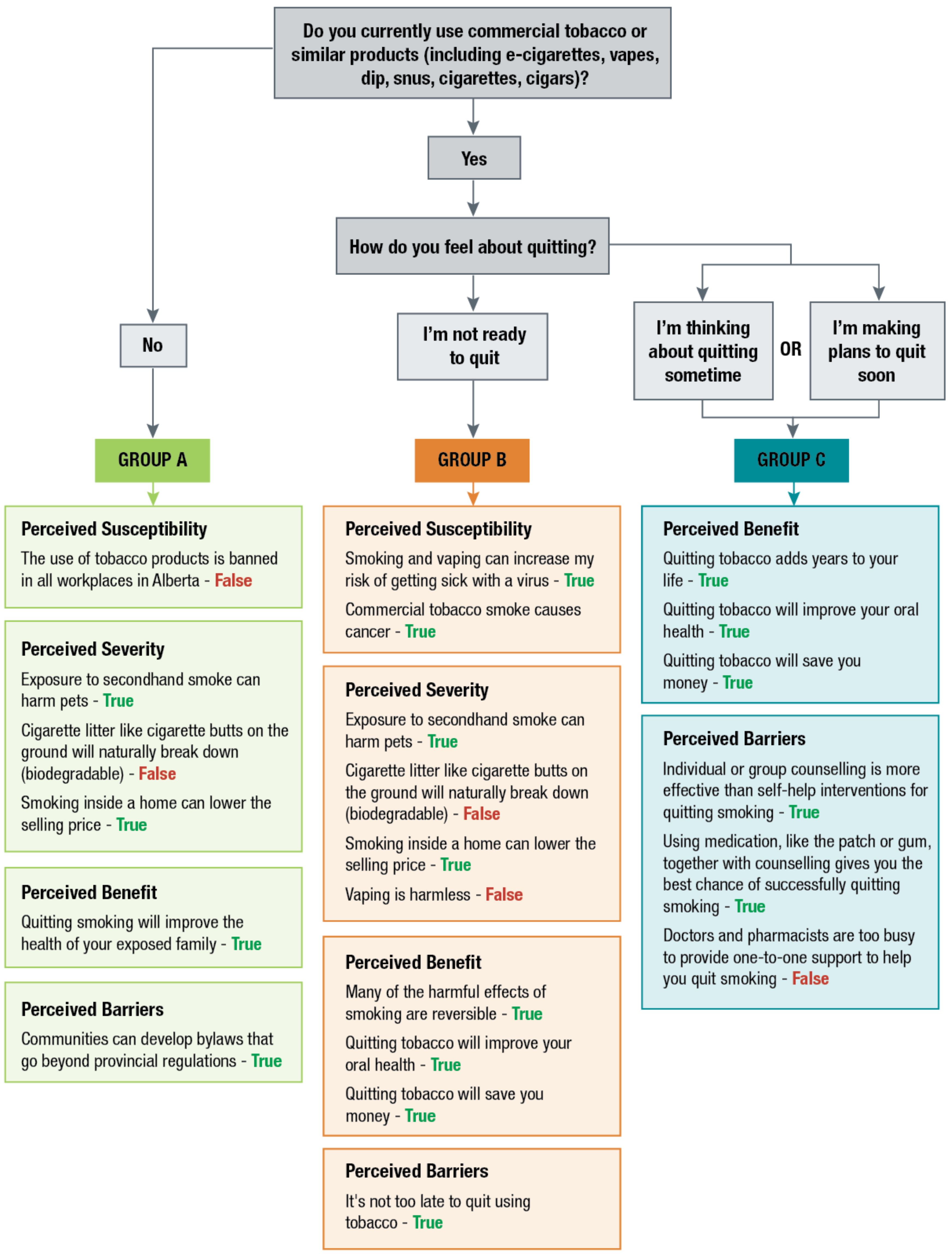 Ijerph 20 01397 g001