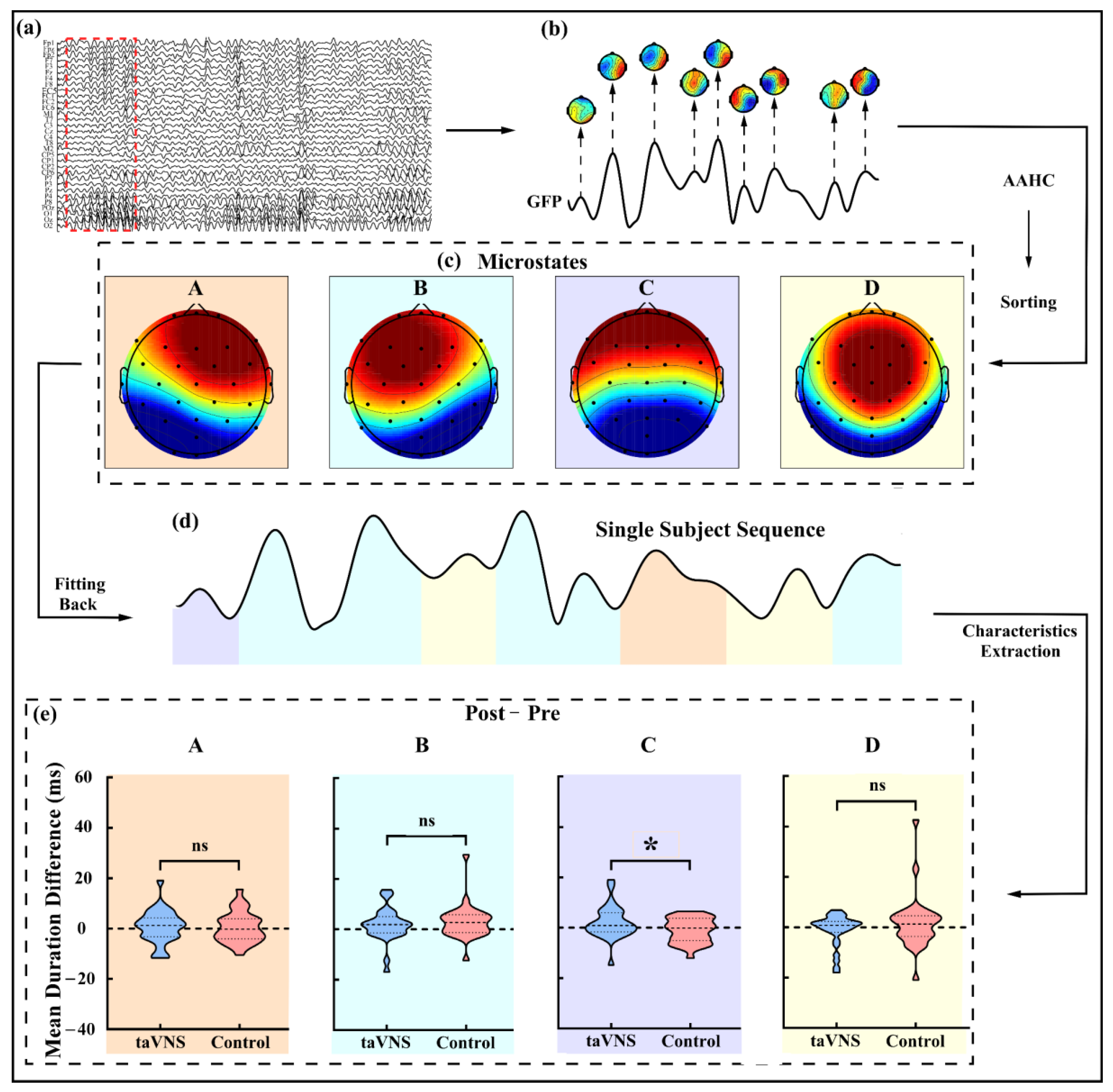 Ijerph 20 01402 g003