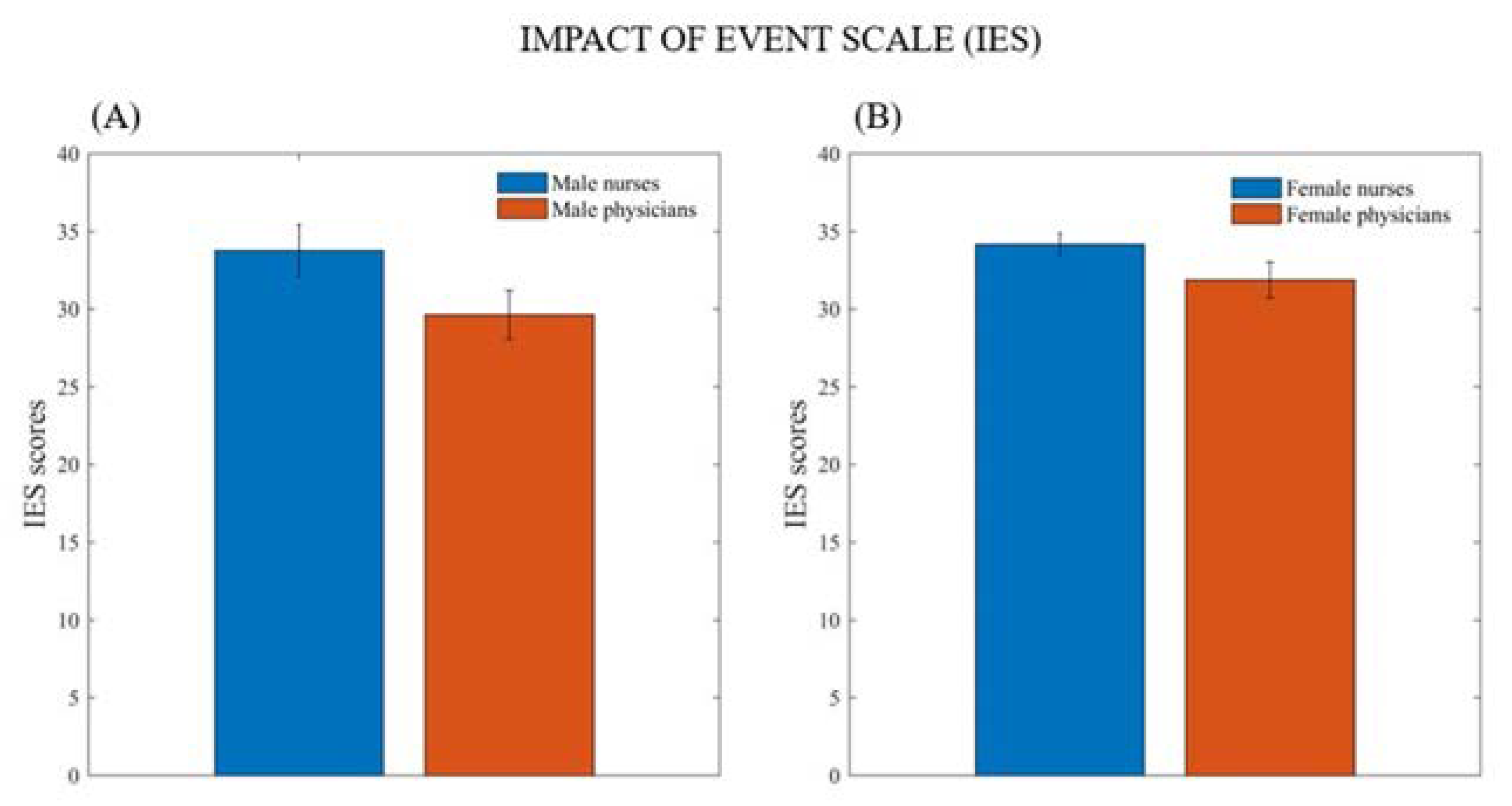 Ijerph 20 01410 g001 Ijerph 20 01410 g001