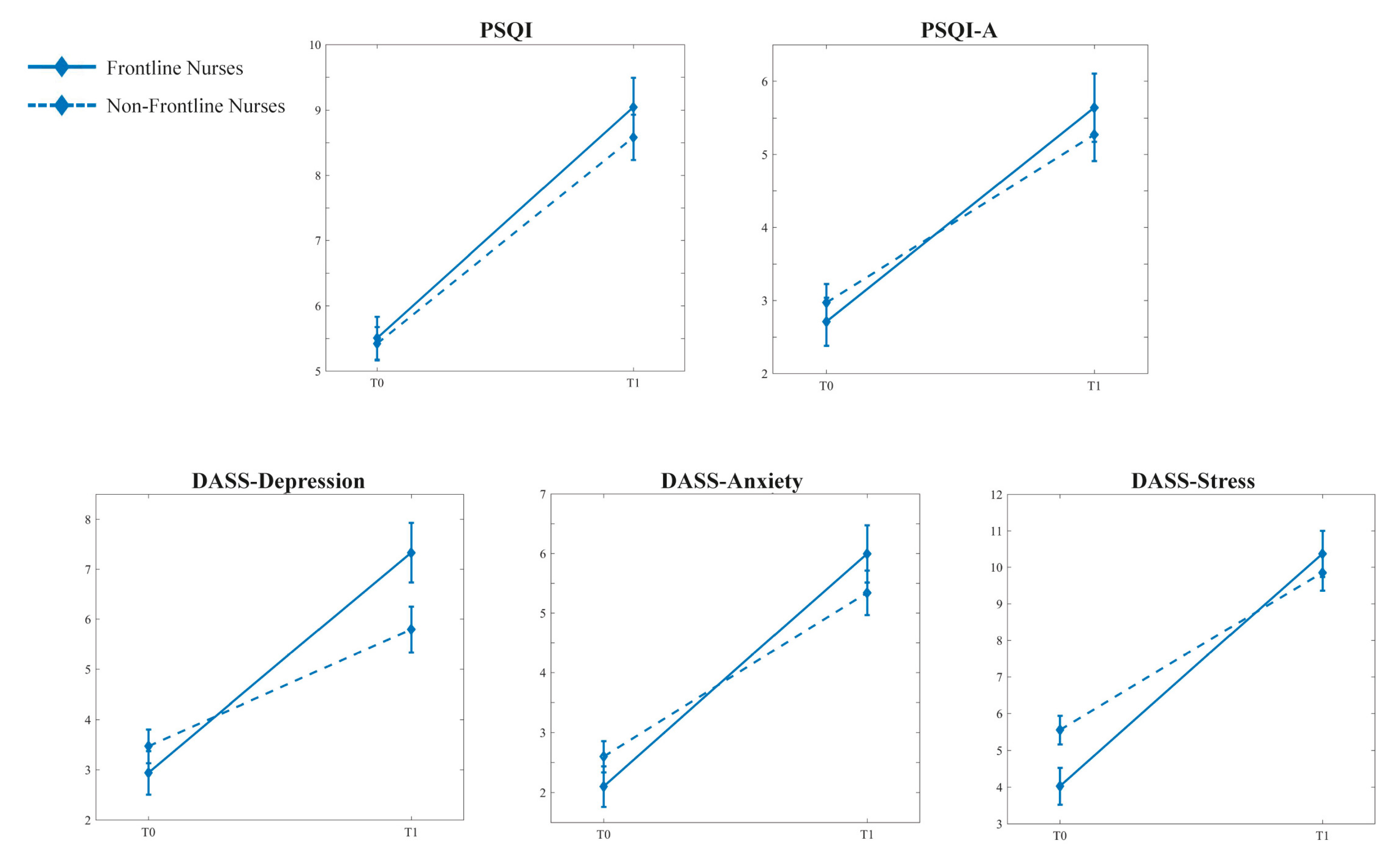 Ijerph 20 01410 g003 Ijerph 20 01410 g003