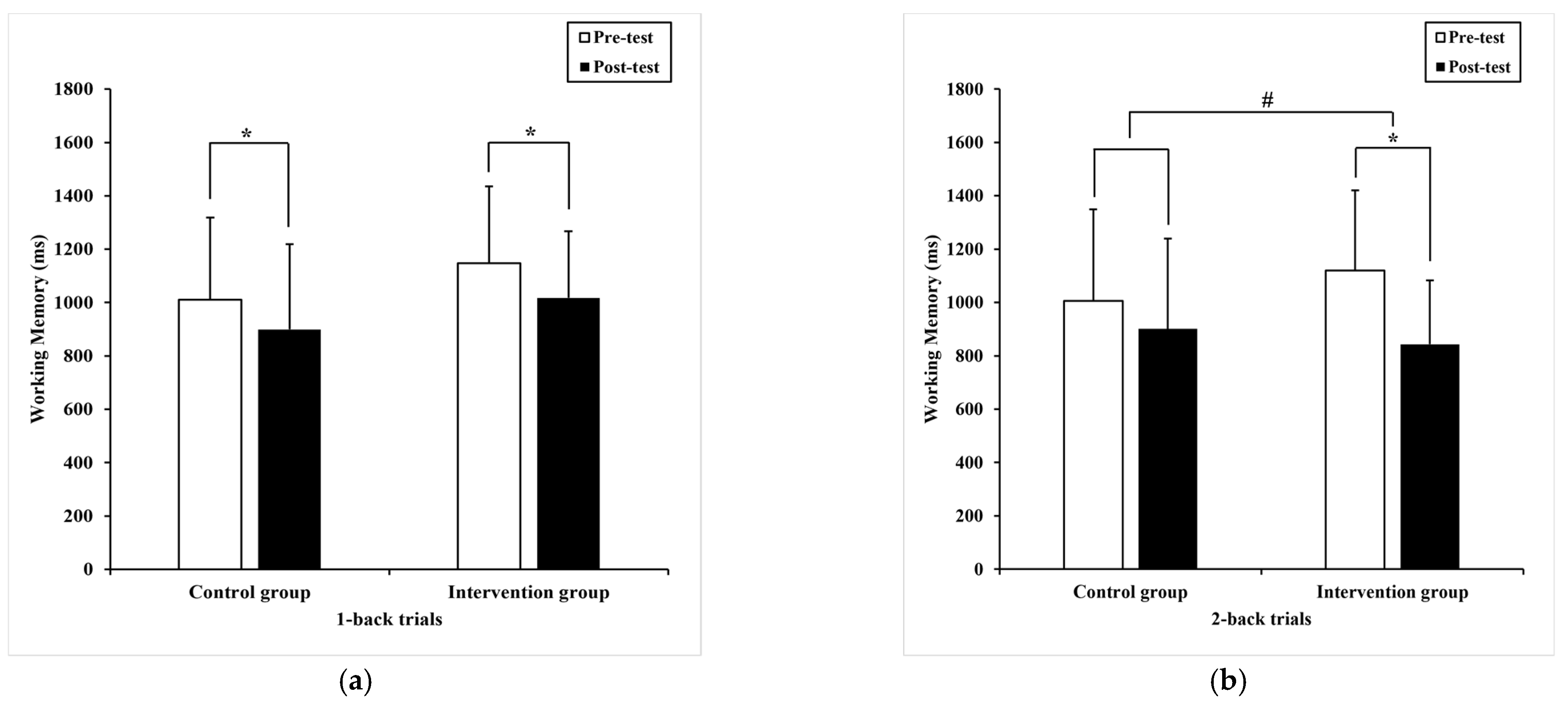 Ijerph 20 01415 g004