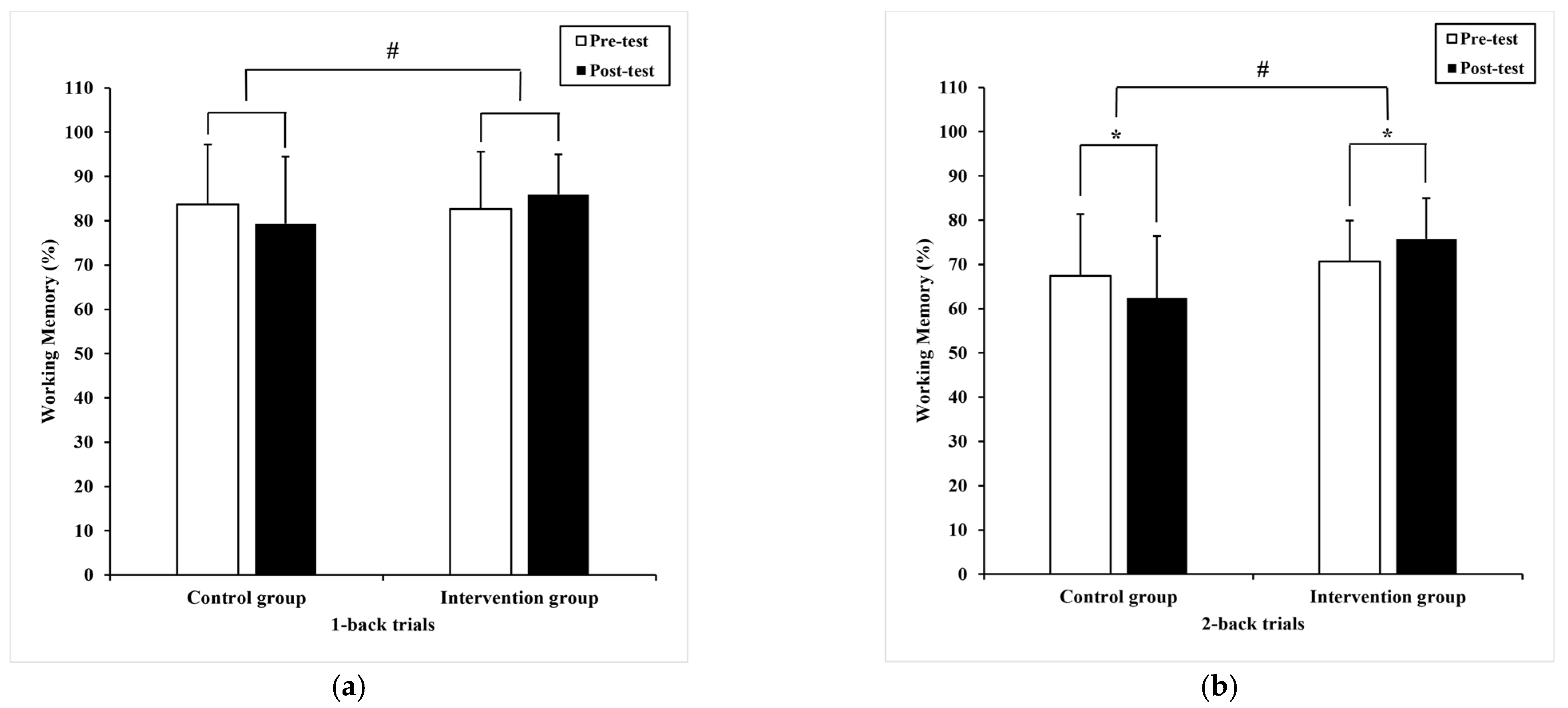 Ijerph 20 01415 g005