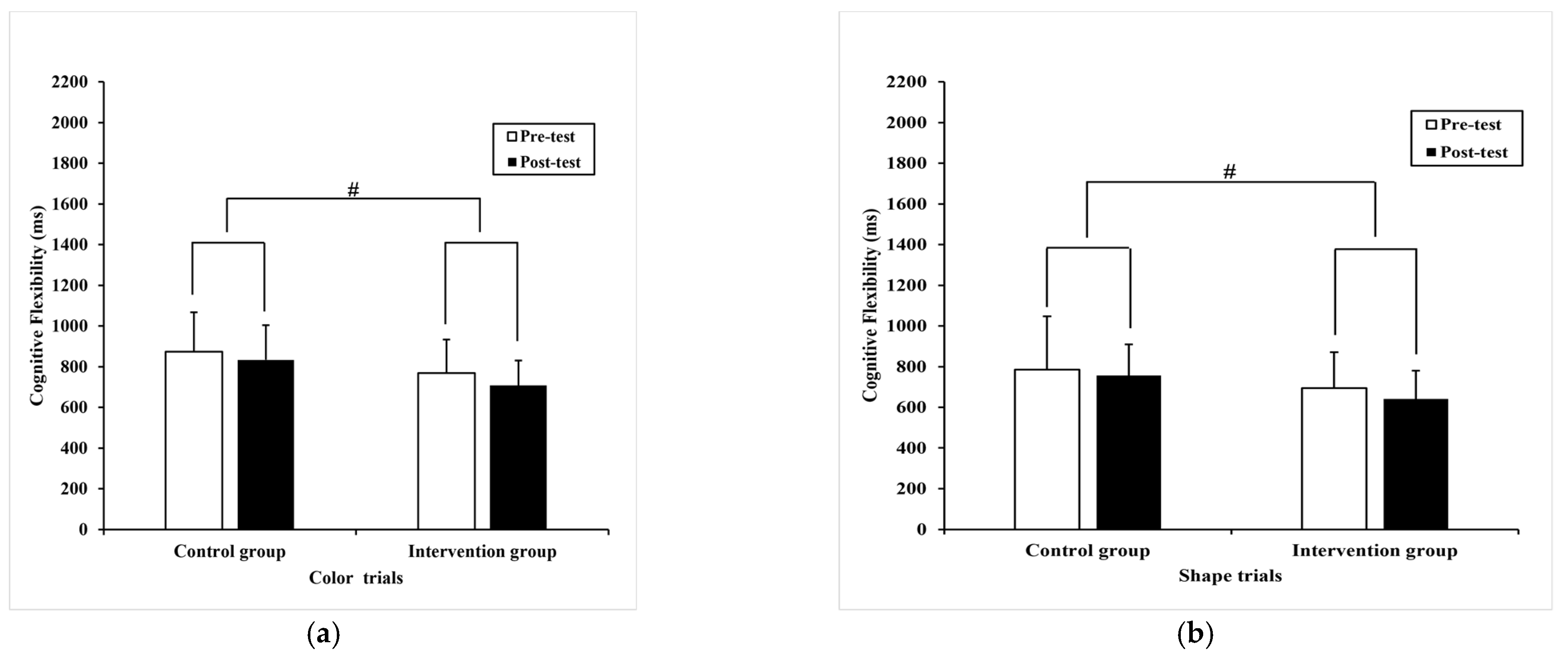 Ijerph 20 01415 g006