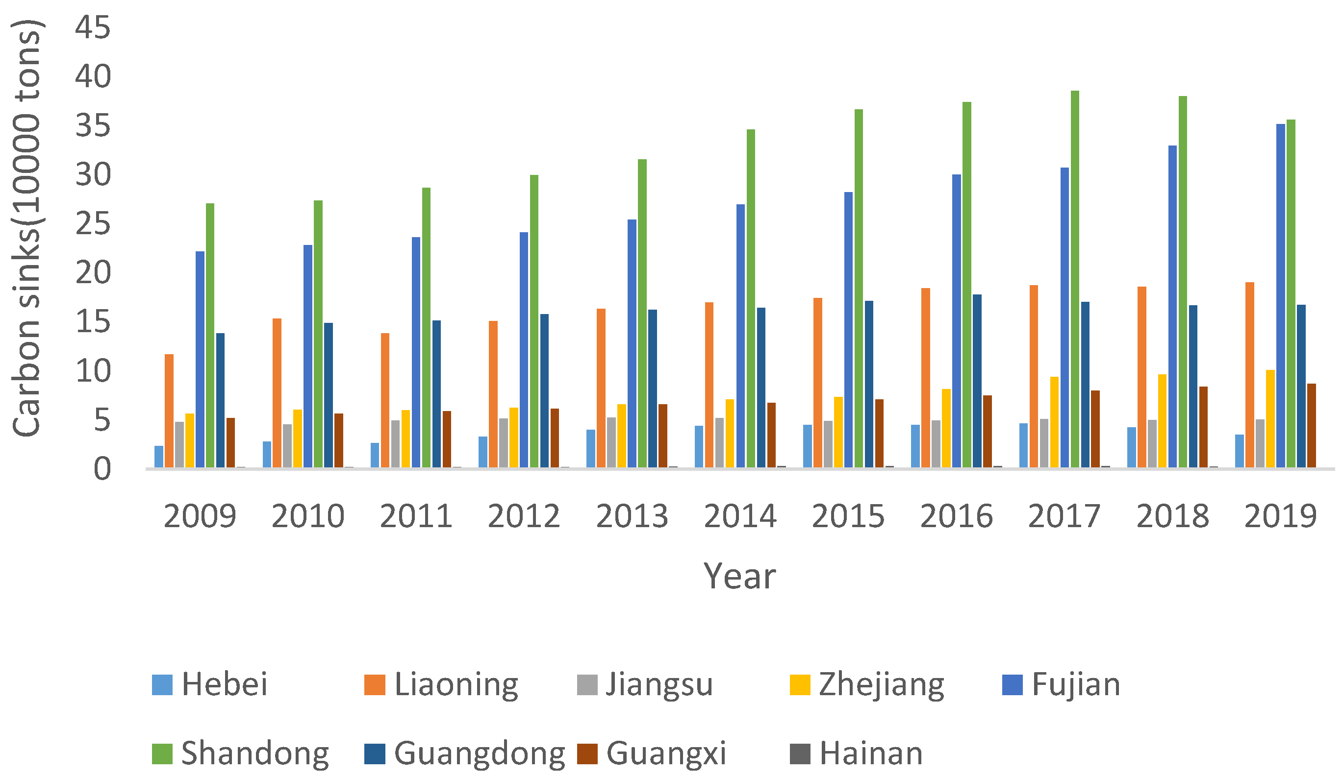 Ijerph 20 01423 g003