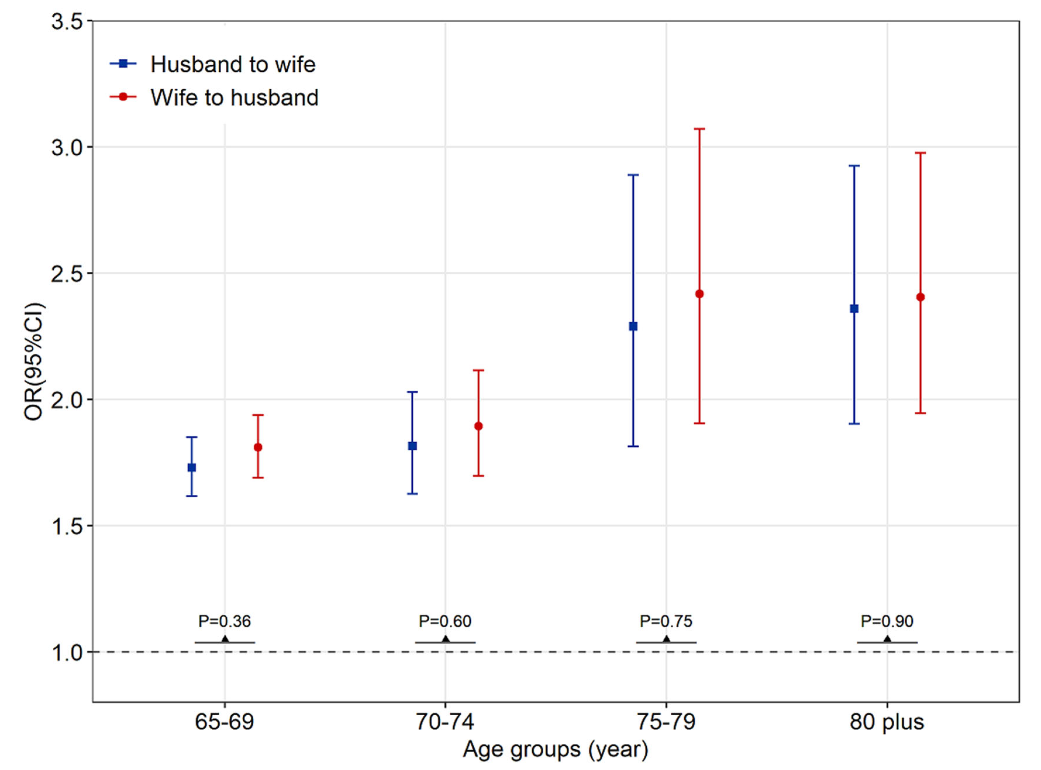 Ijerph 20 01426 g001