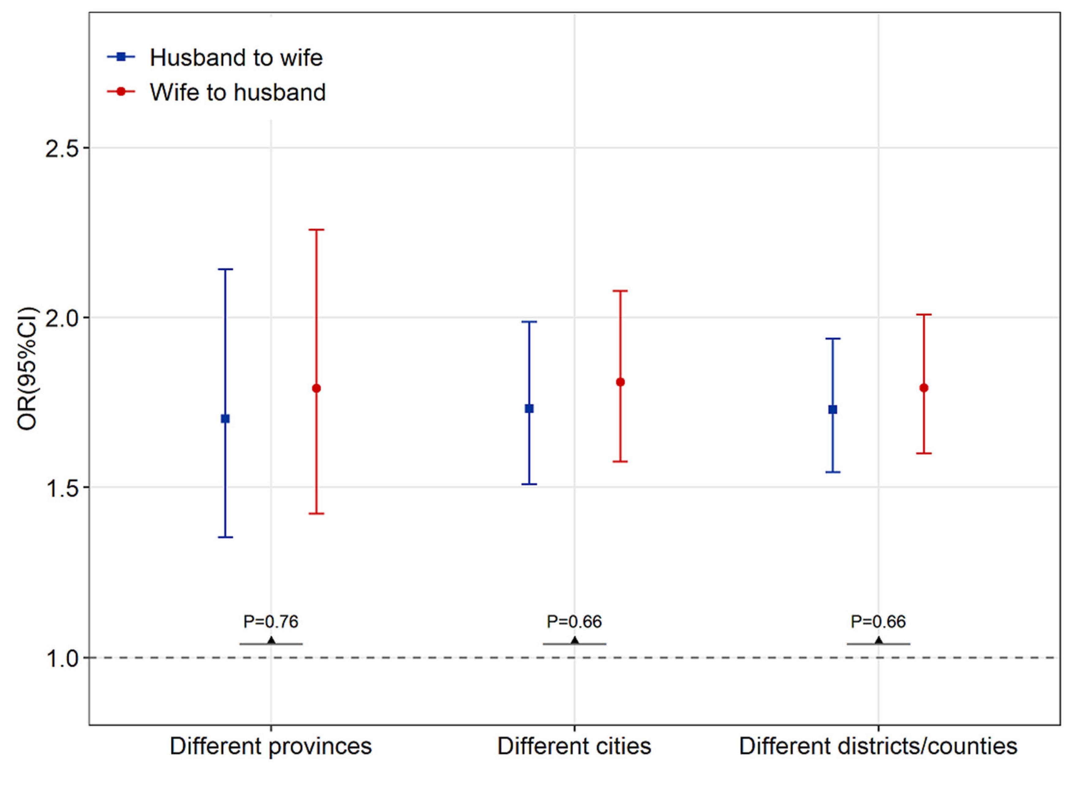 Ijerph 20 01426 g002