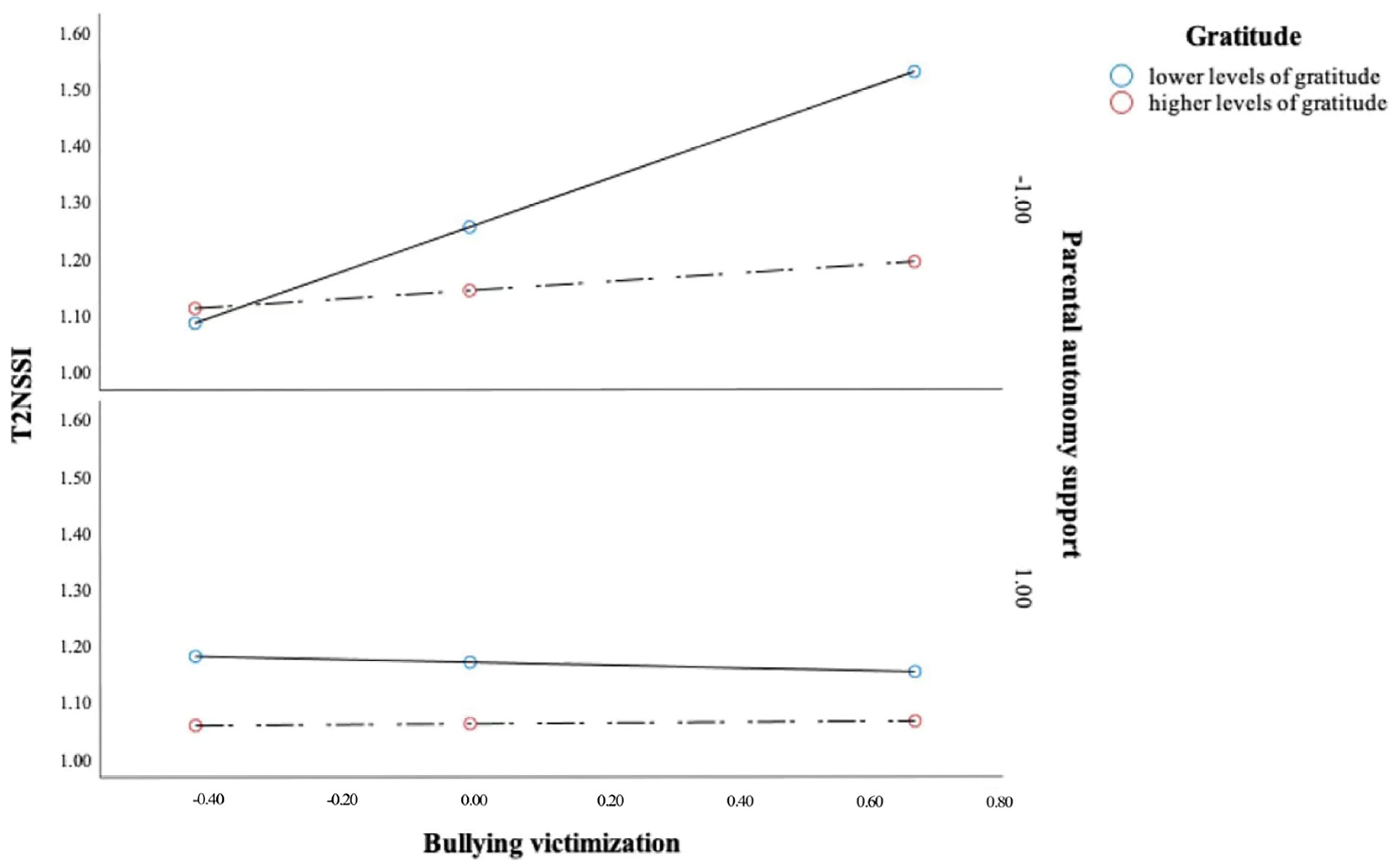 Ijerph 20 01440 g001 Ijerph 20 01440 g001
