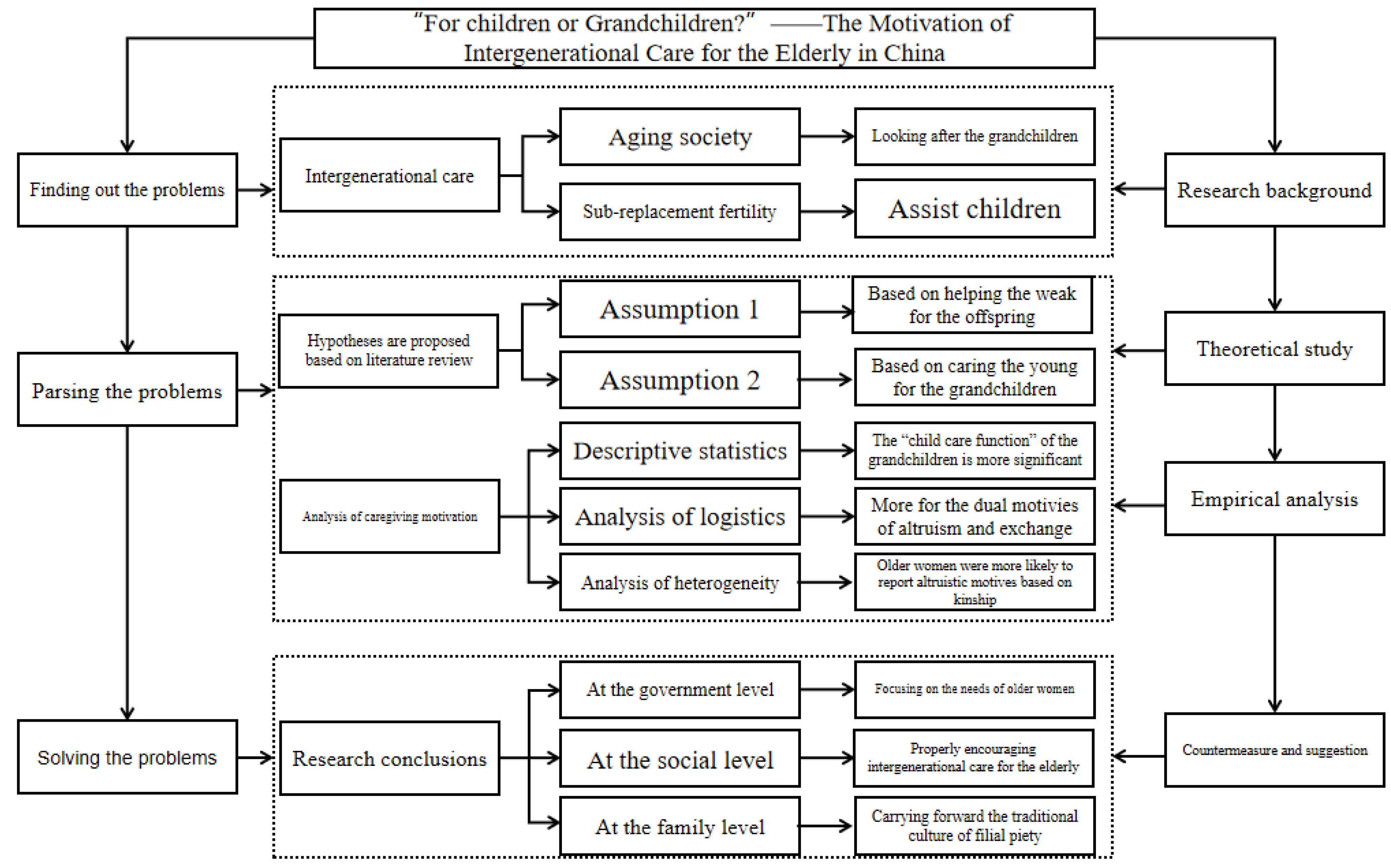 Ijerph 20 01441 g002