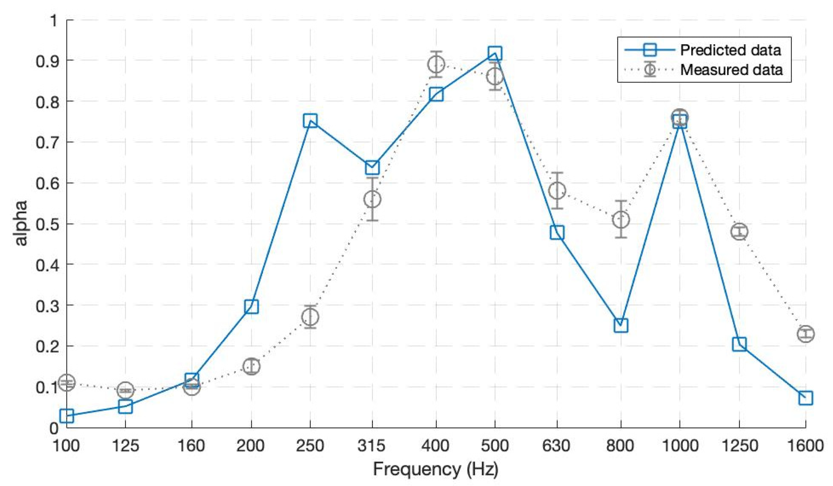 Ijerph 20 01445 g010