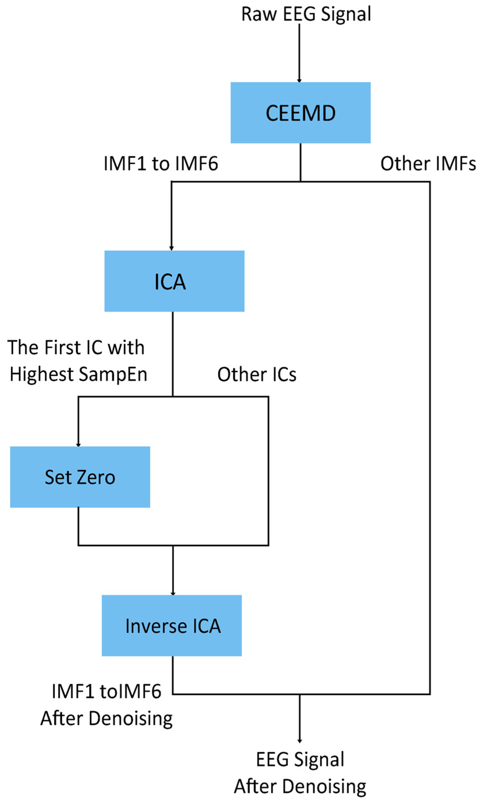 Ijerph 20 01447 g003