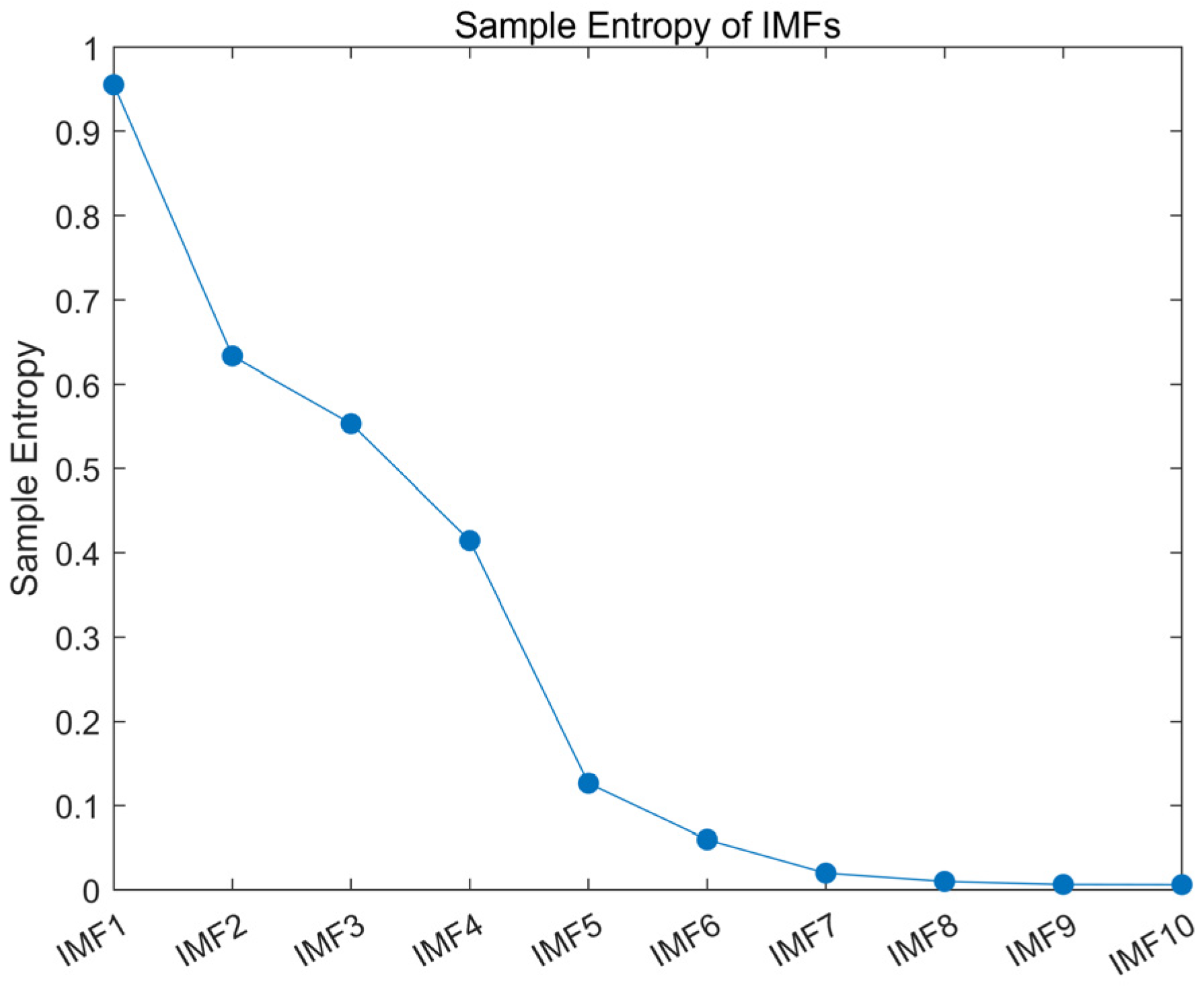Ijerph 20 01447 g004