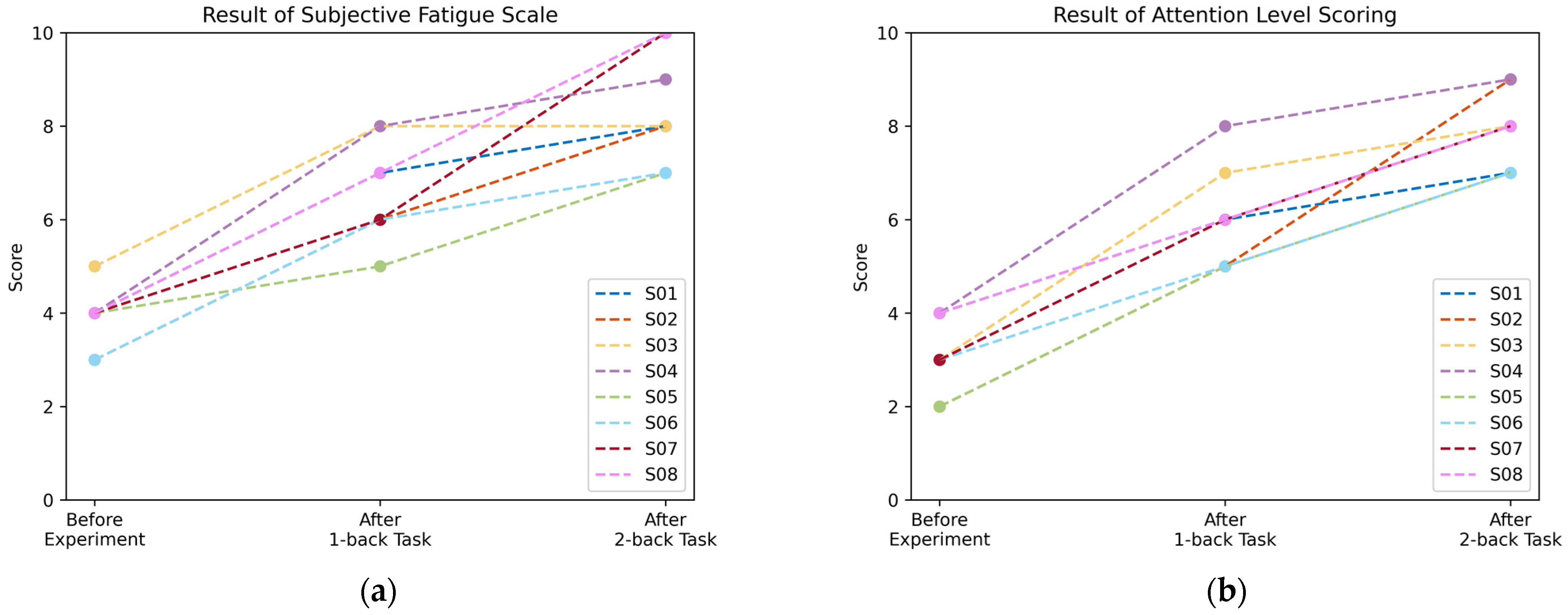 Ijerph 20 01447 g005