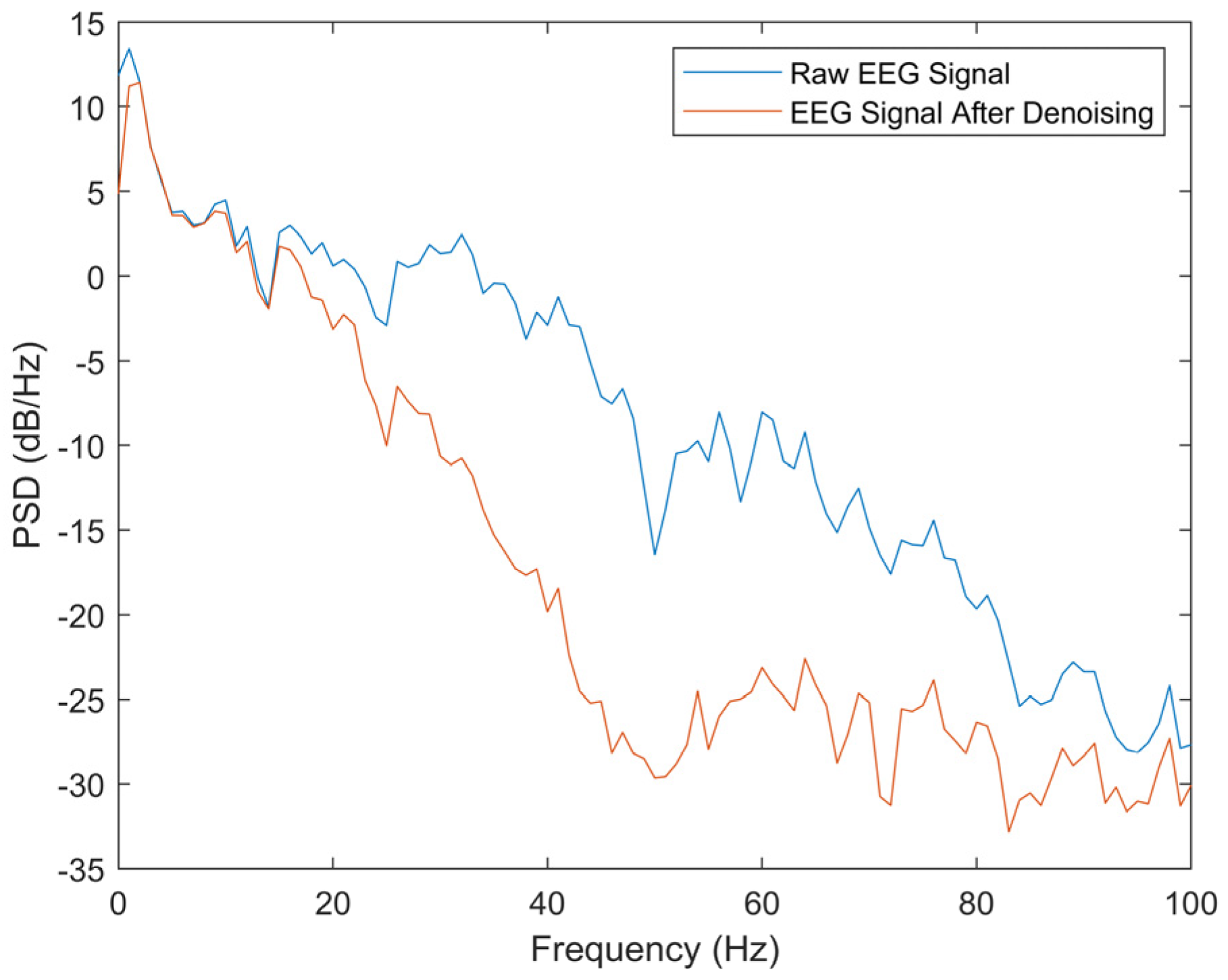 Ijerph 20 01447 g007