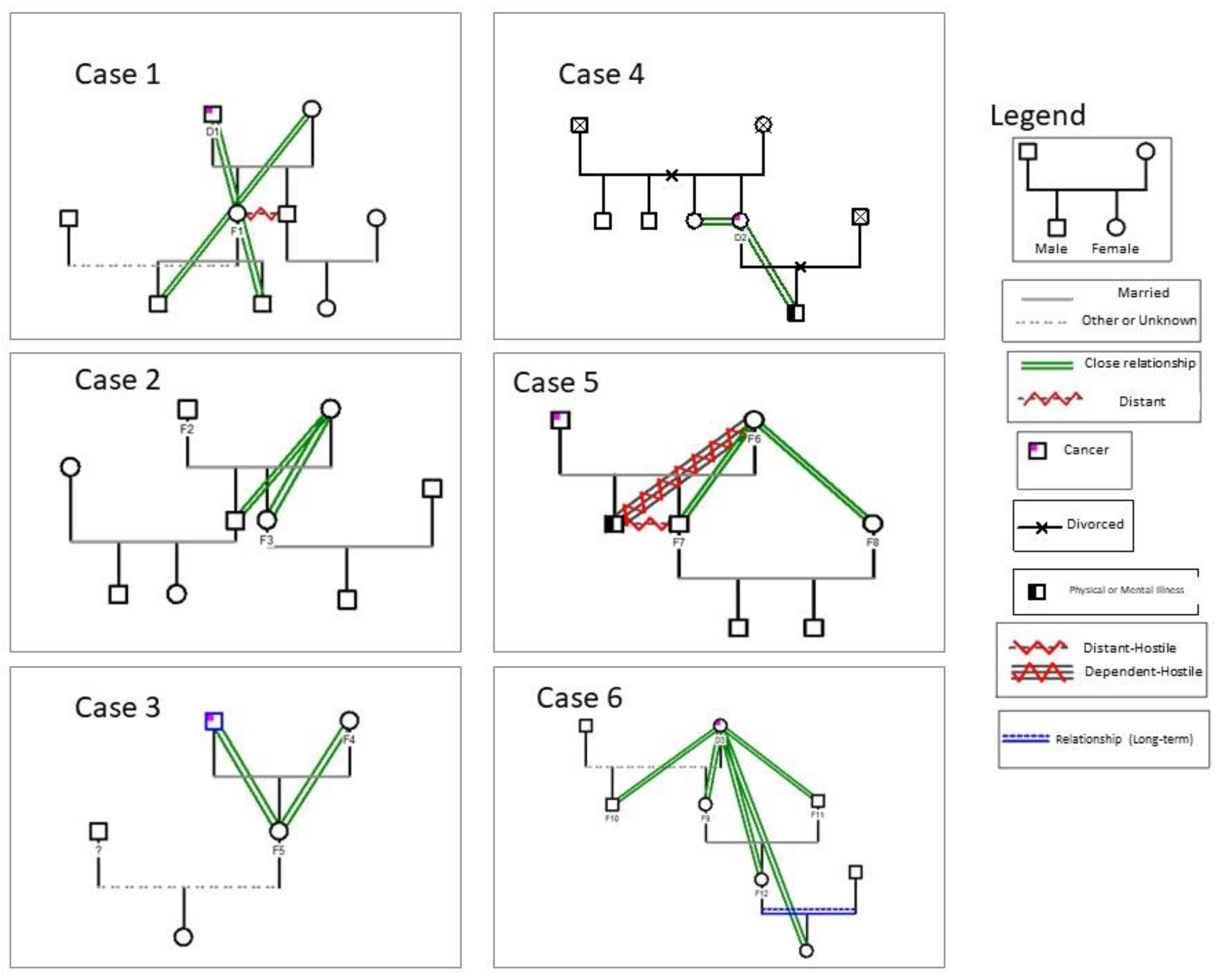 Ijerph 20 01449 g002