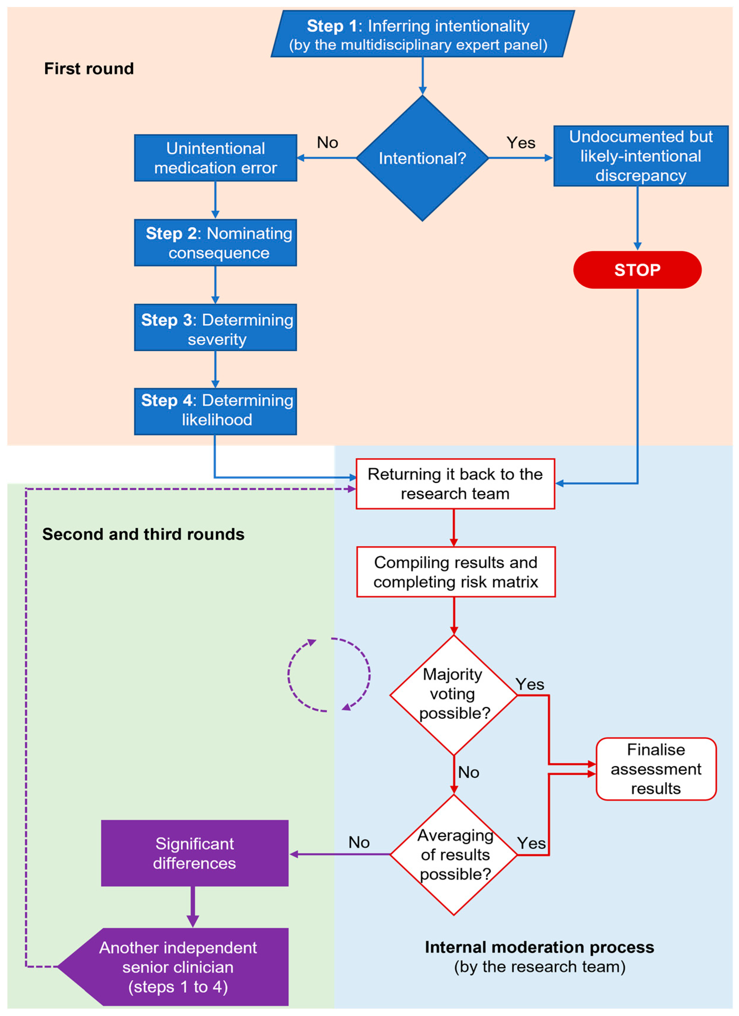 Ijerph 20 01452 g001 Ijerph 20 01452 g001
