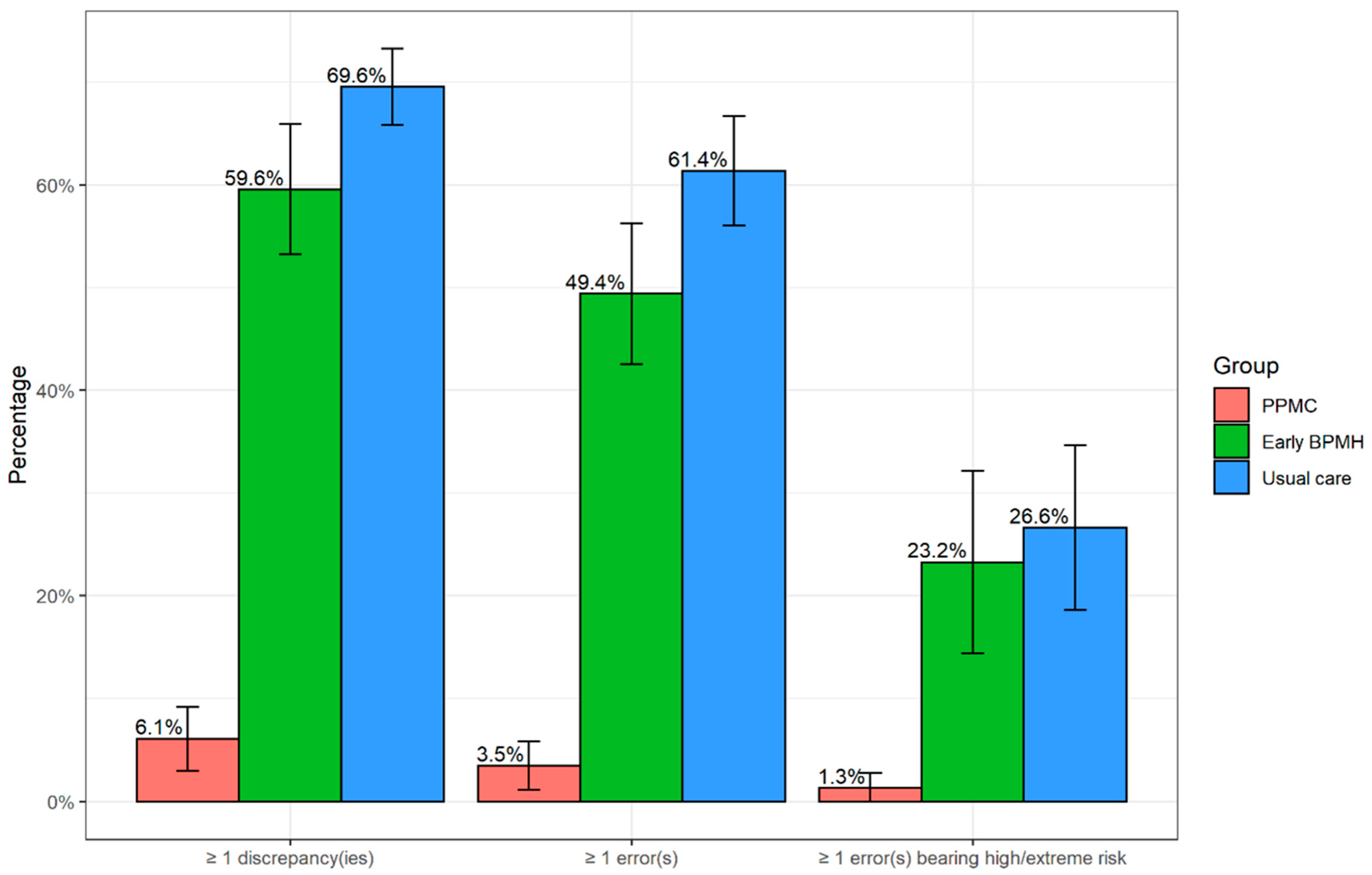 Ijerph 20 01452 g003 Ijerph 20 01452 g003