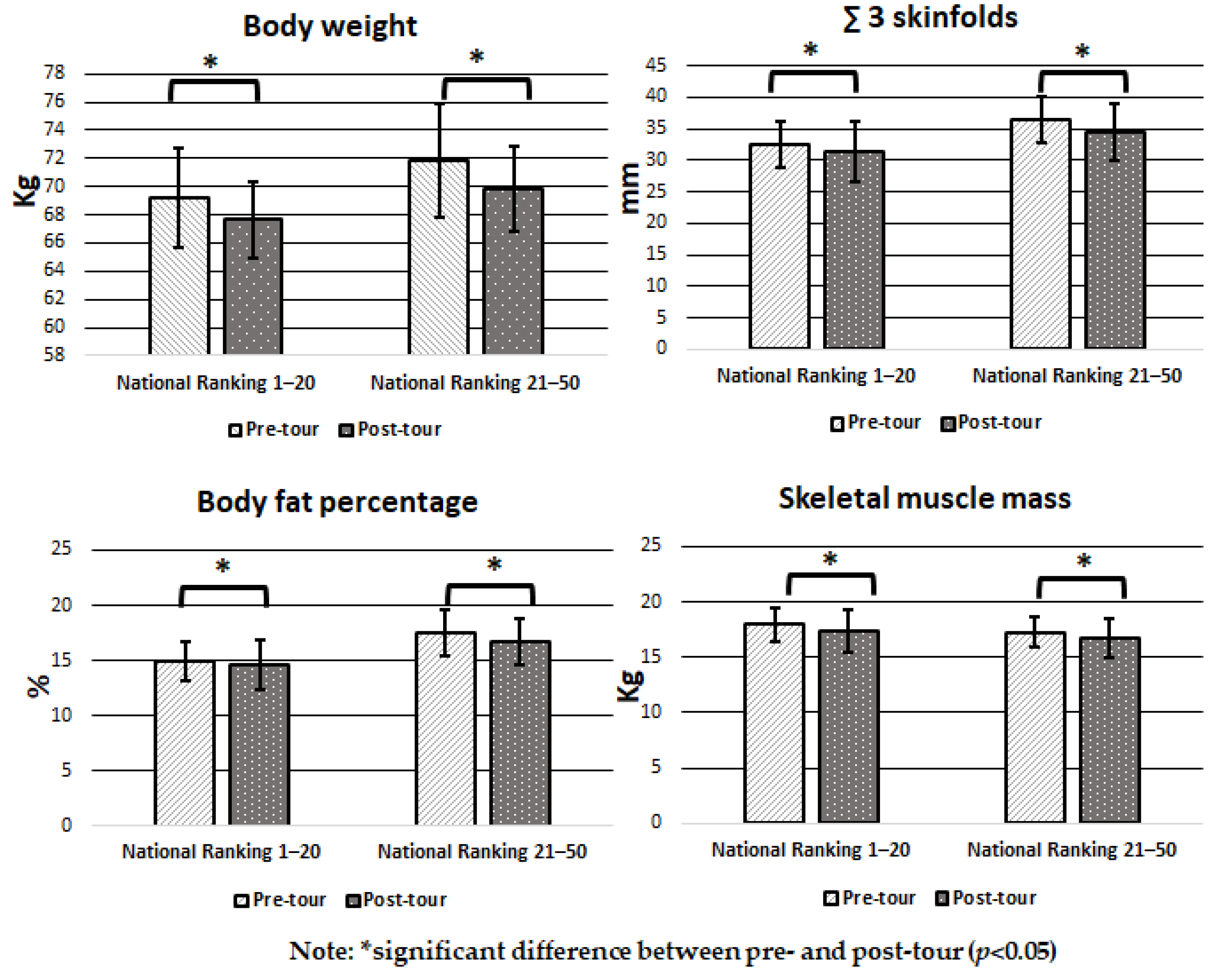 Ijerph 20 01455 g001 Ijerph 20 01455 g001
