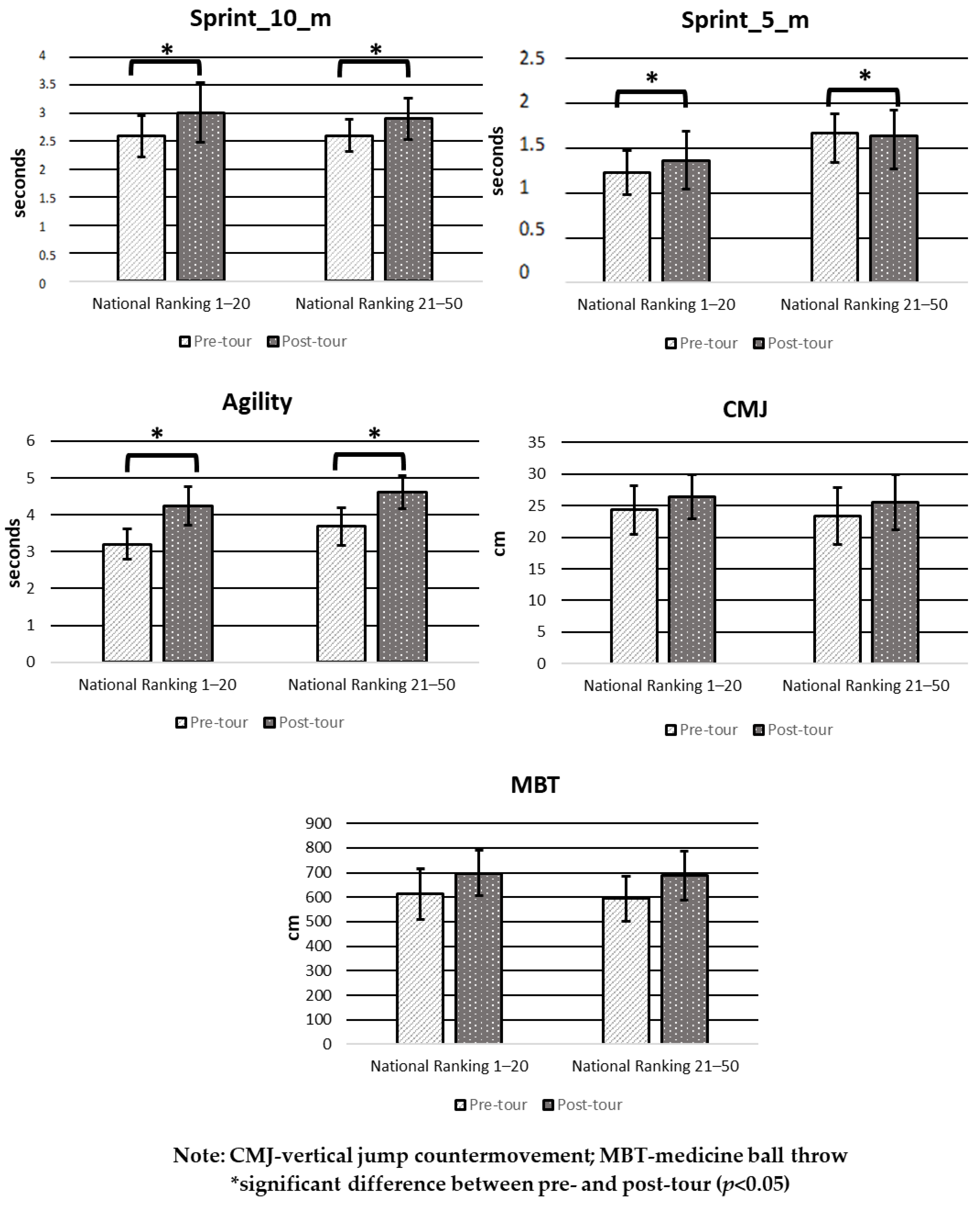 Ijerph 20 01455 g002 Ijerph 20 01455 g002